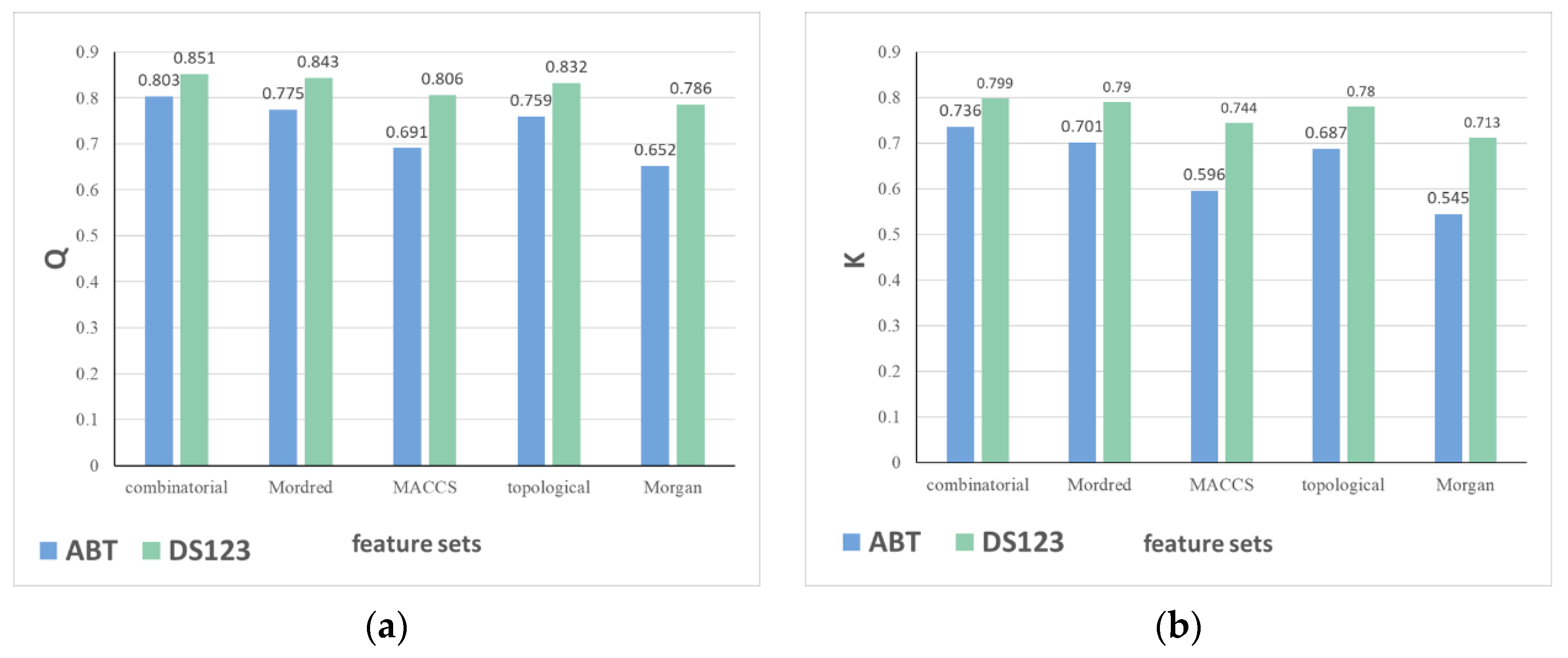 Molecules 27 04807 g002 550