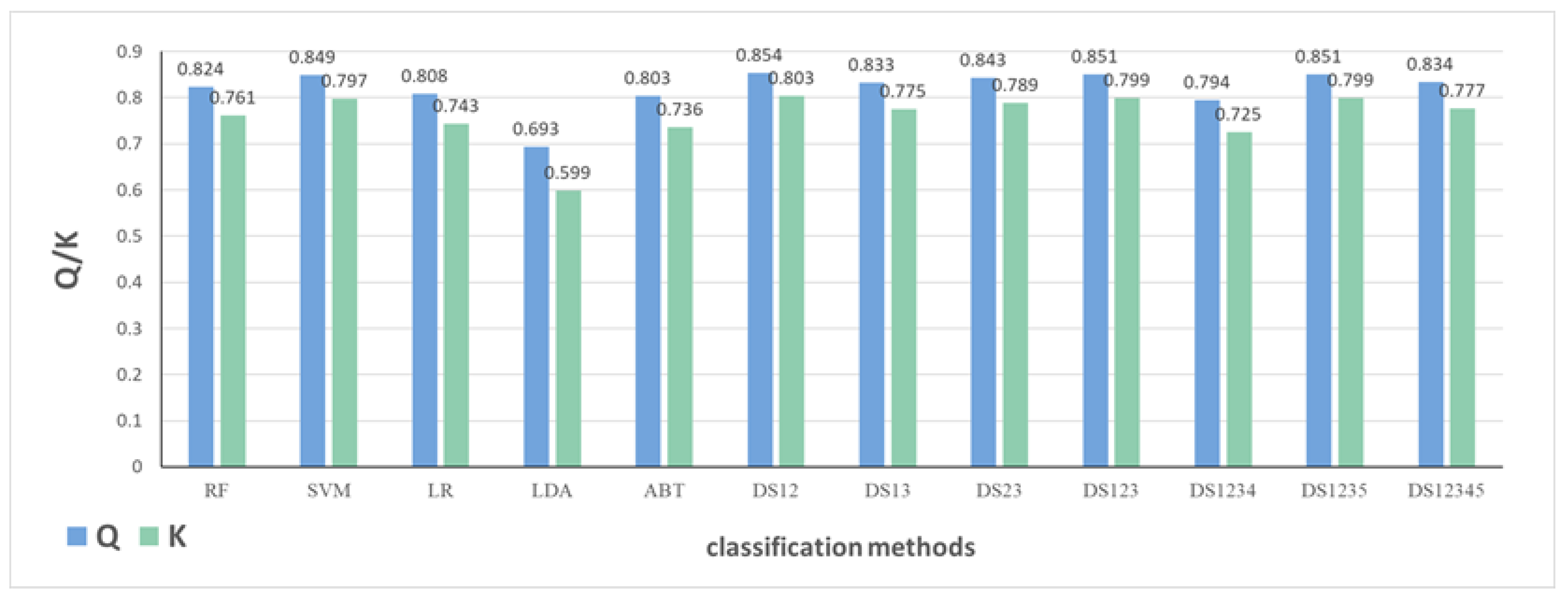 Molecules 27 04807 g004 550