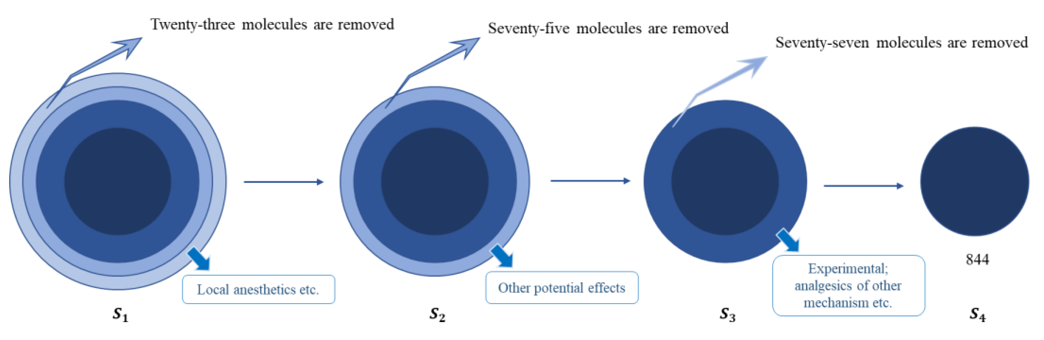 Molecules 27 04807 g005 550