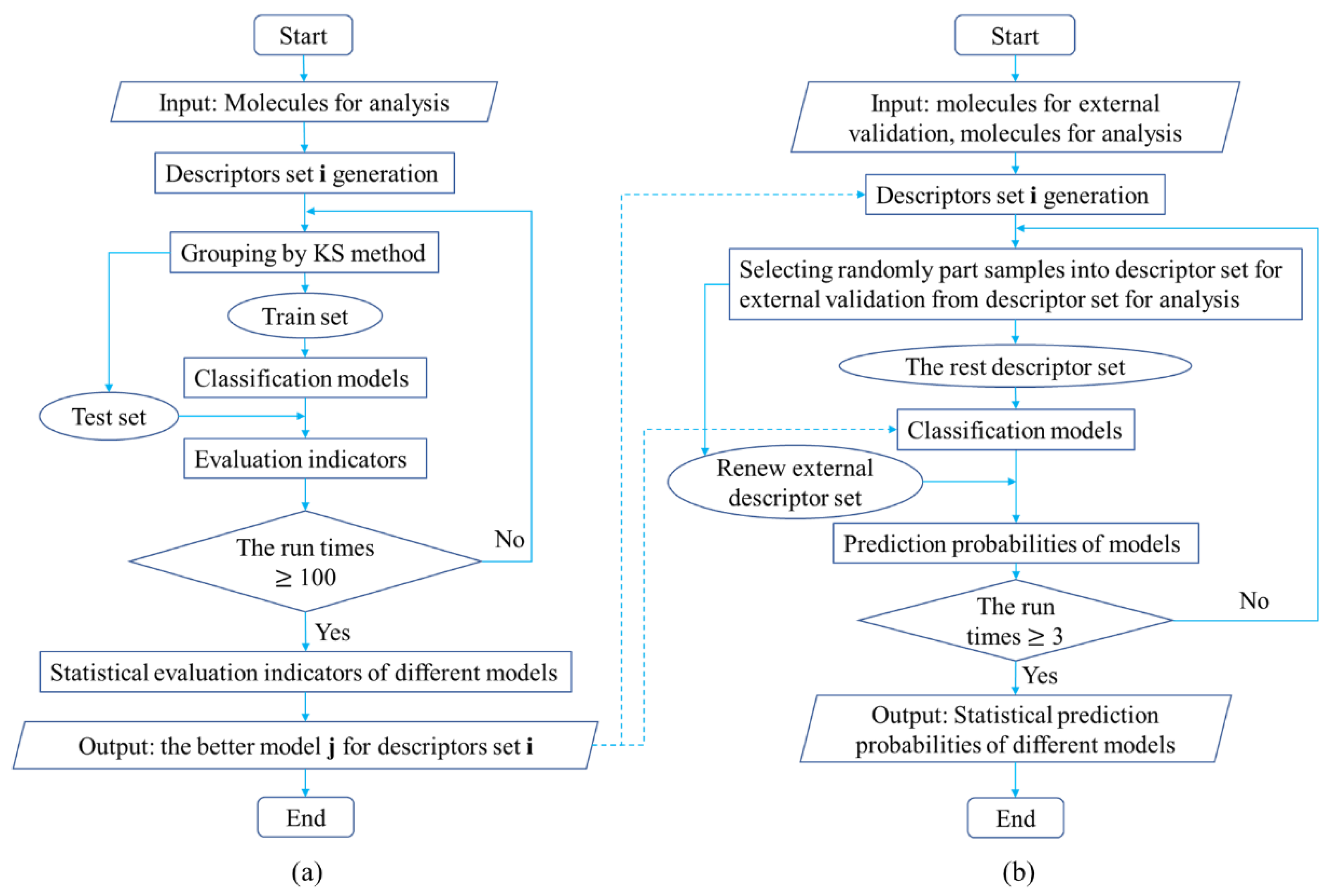 Molecules 27 04807 g006 550