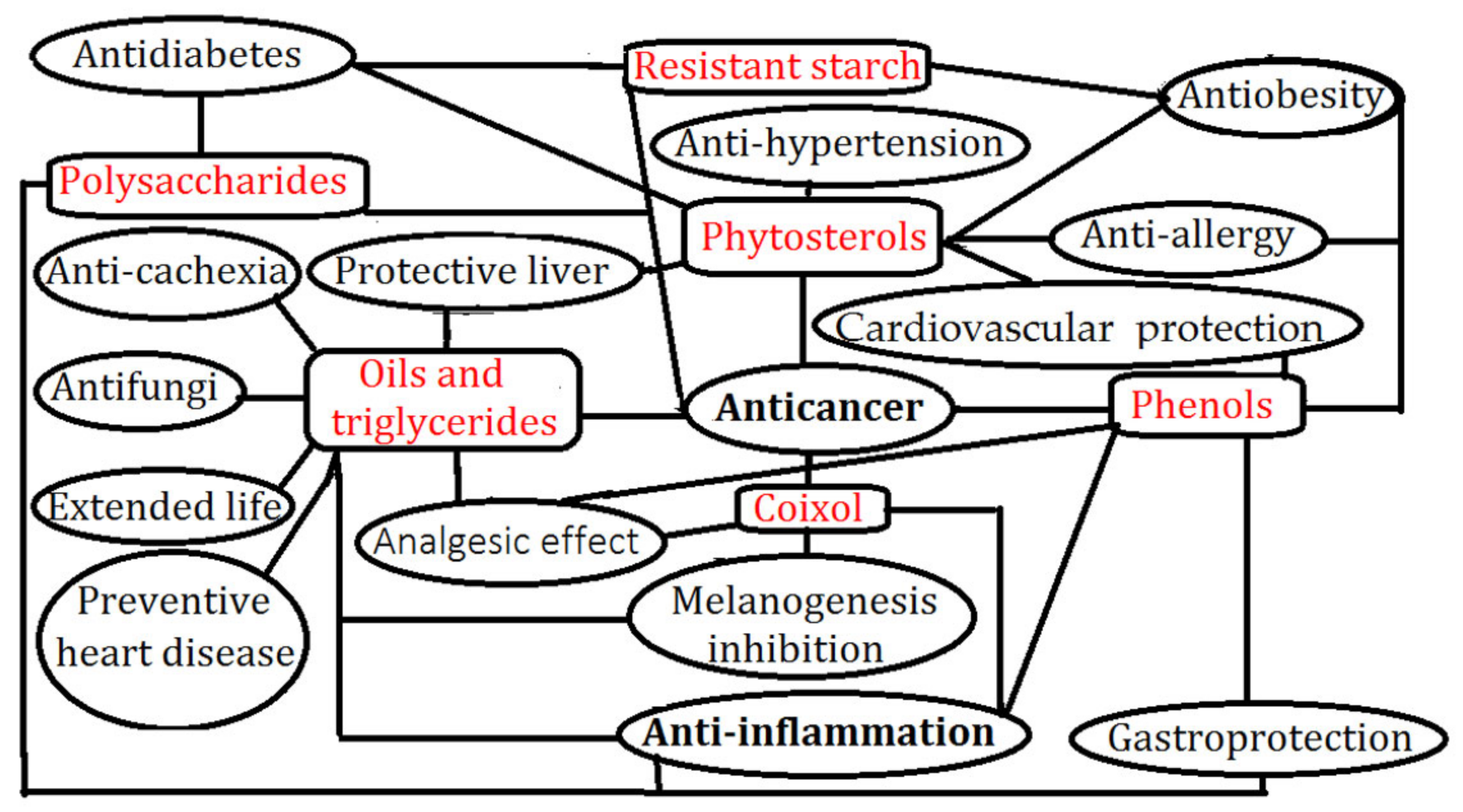 Molecules 27 04808 g002 Molecules 27 04808 g002
