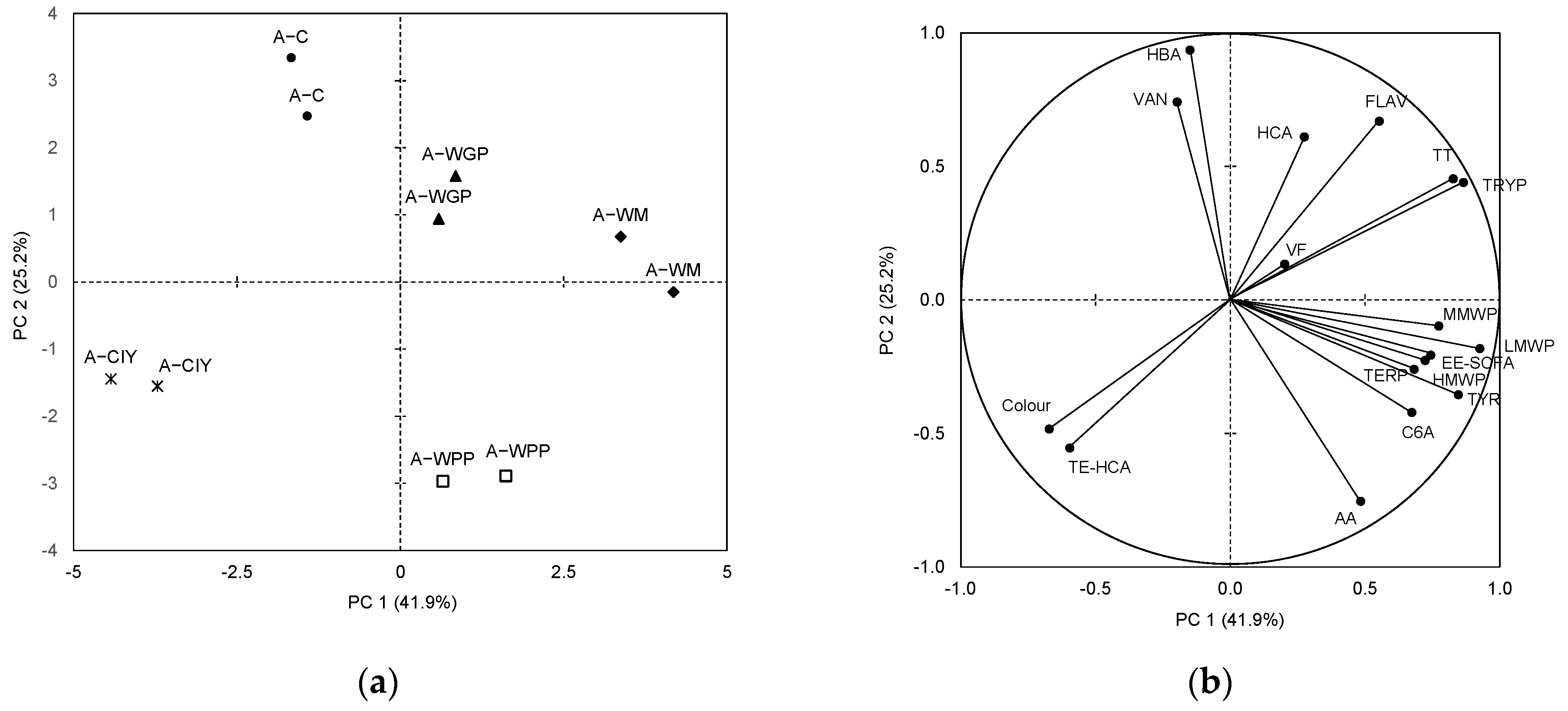 Molecules 27 04815 g001