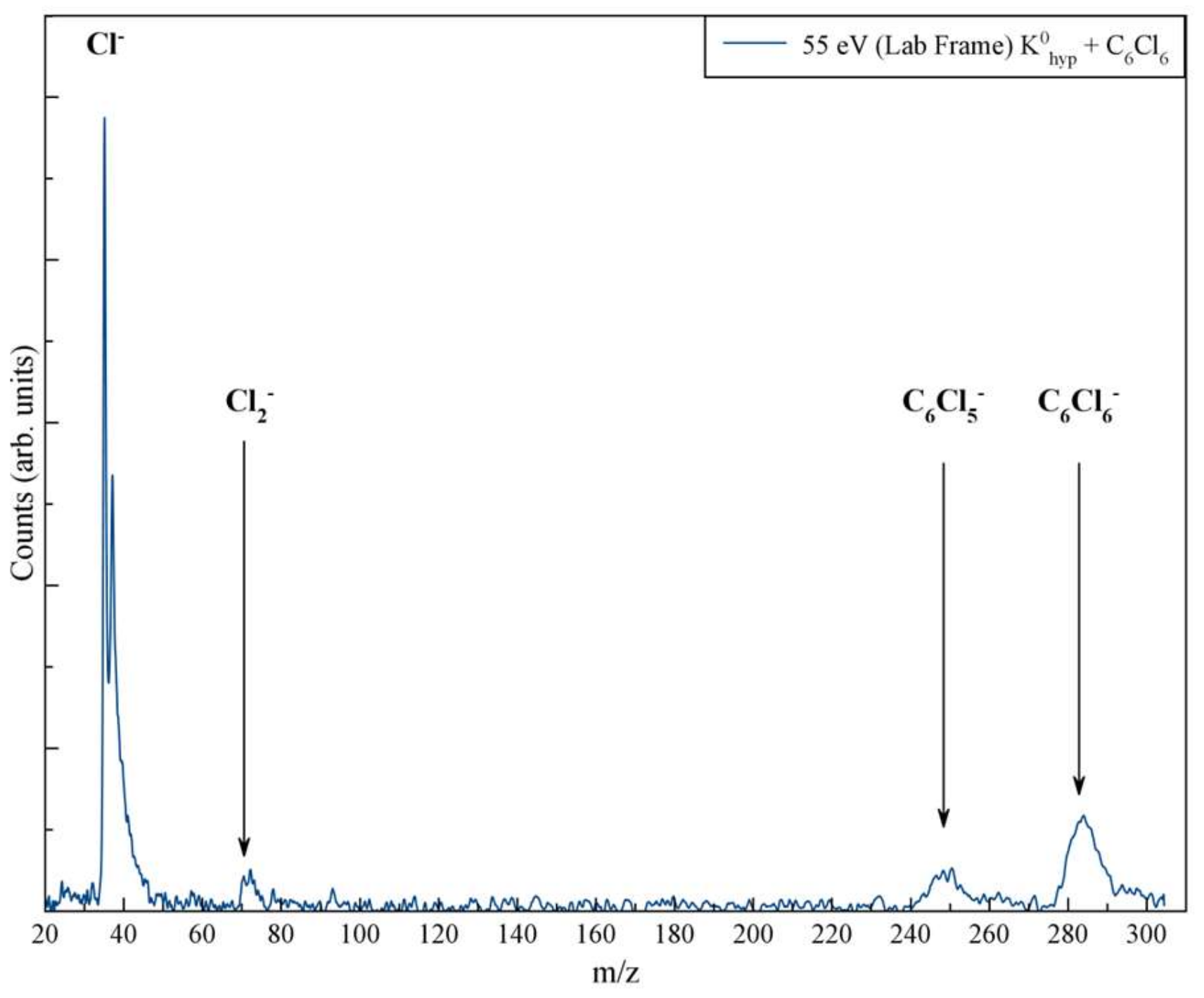 Molecules 27 04820 g001 550