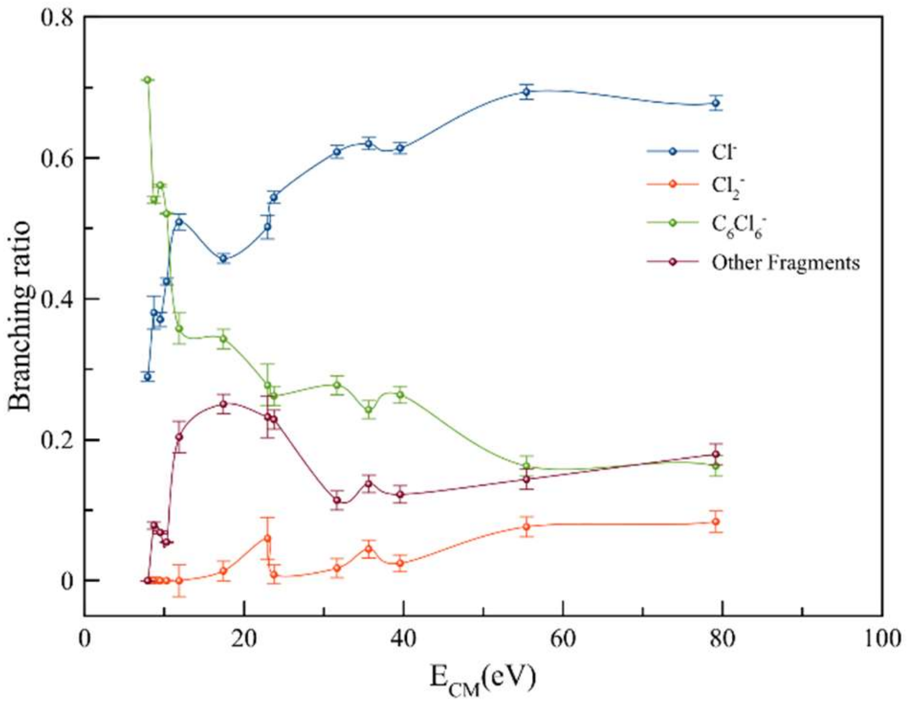 Molecules 27 04820 g002 550