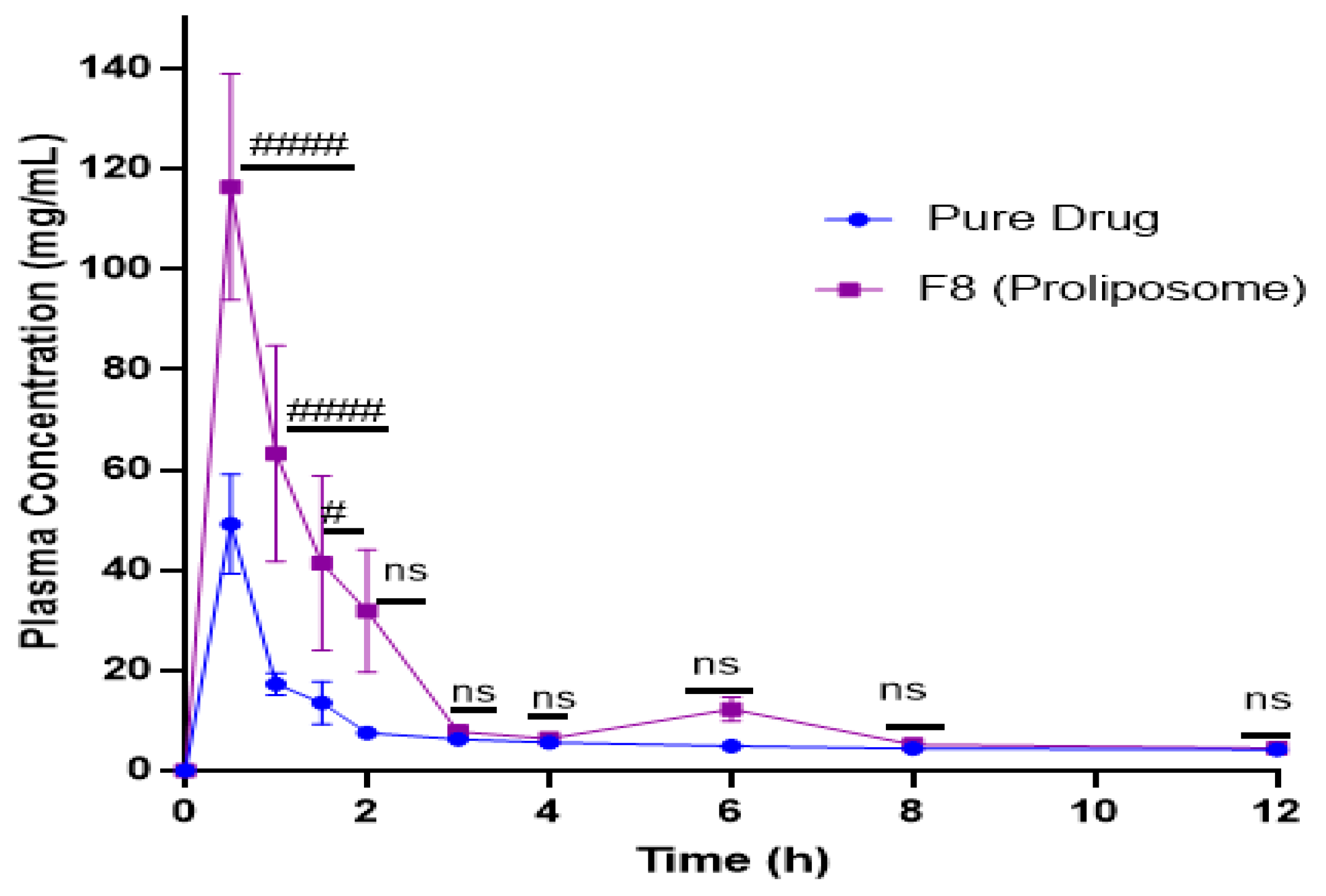 Molecules 27 04828 g007