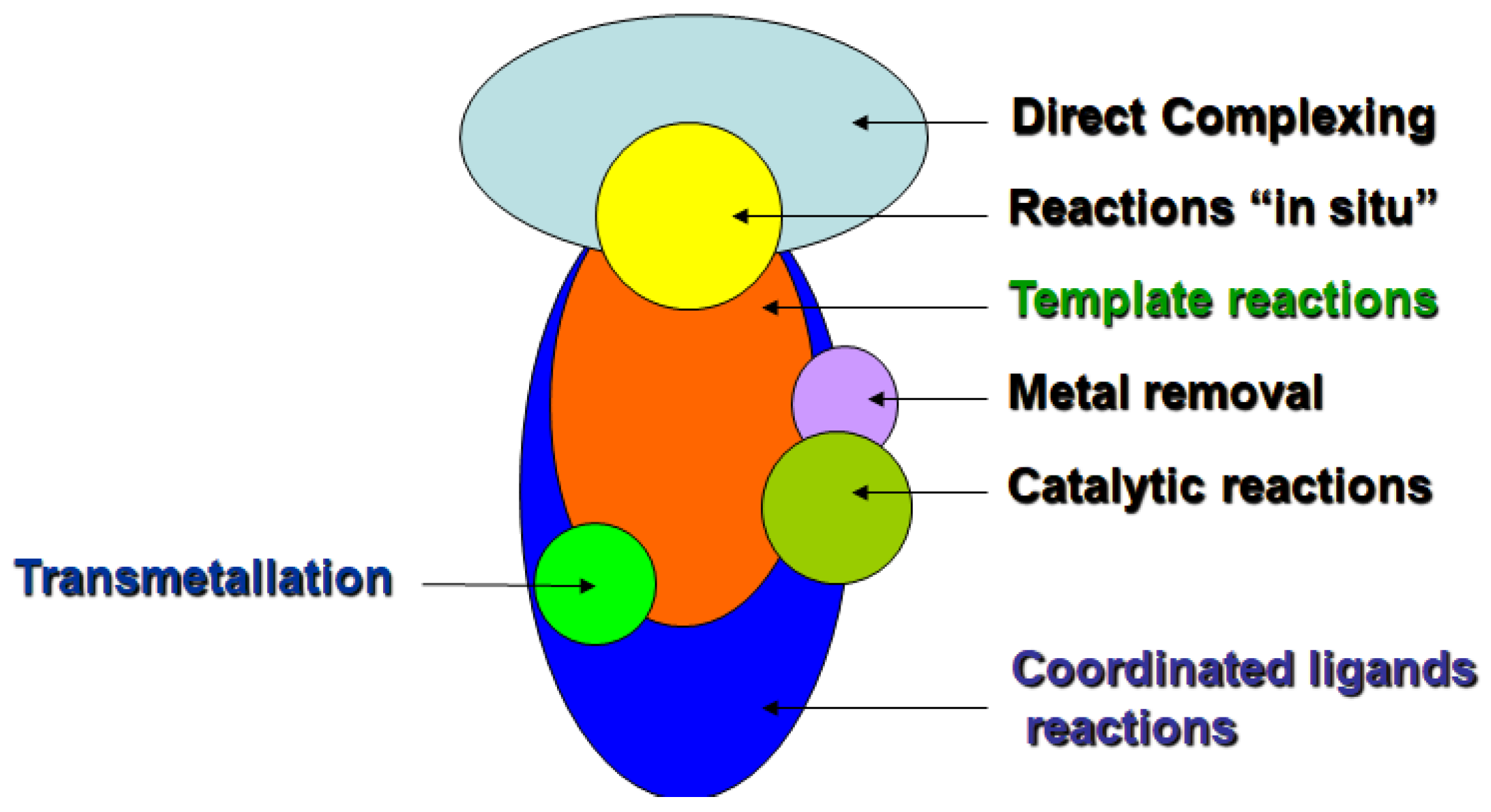 Molecules 27 04829 g002 550