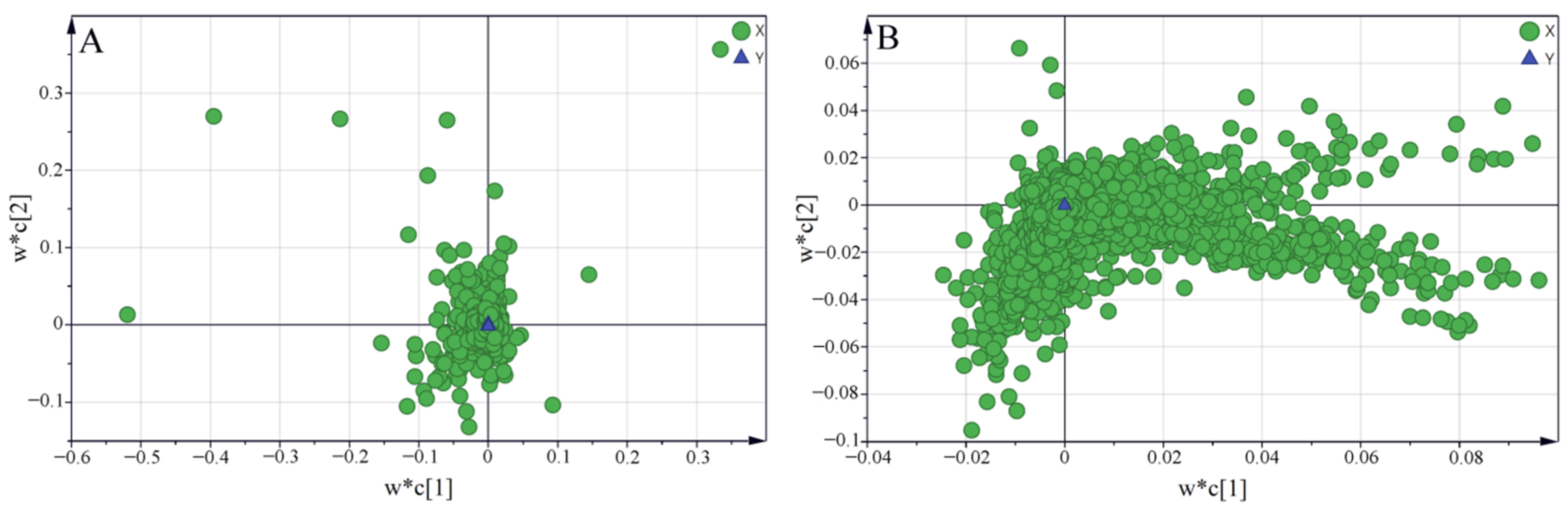 Quantitative Analysis and Differential Evaluation of Radix Bupleuri ...