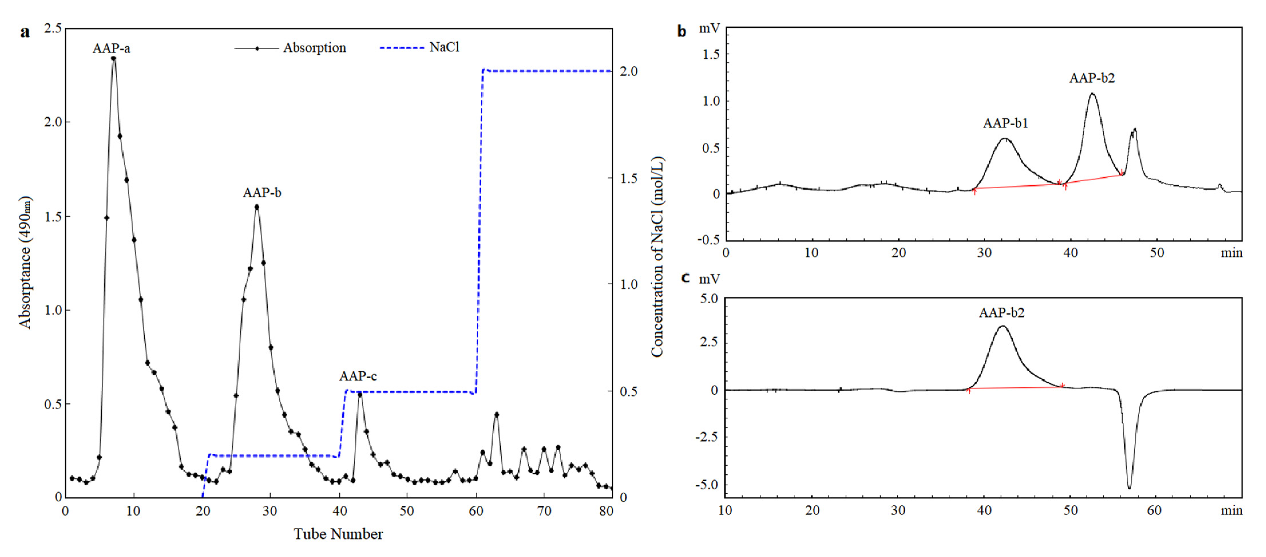 Molecules 27 04831 g001