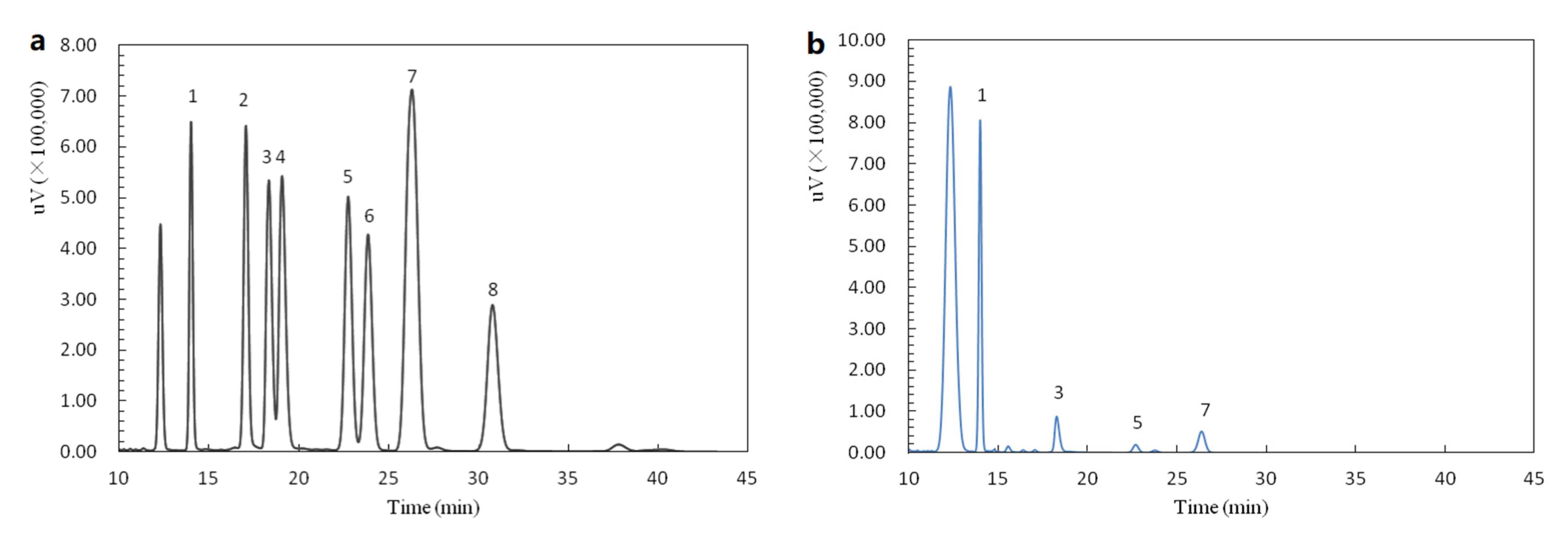 Molecules 27 04831 g002