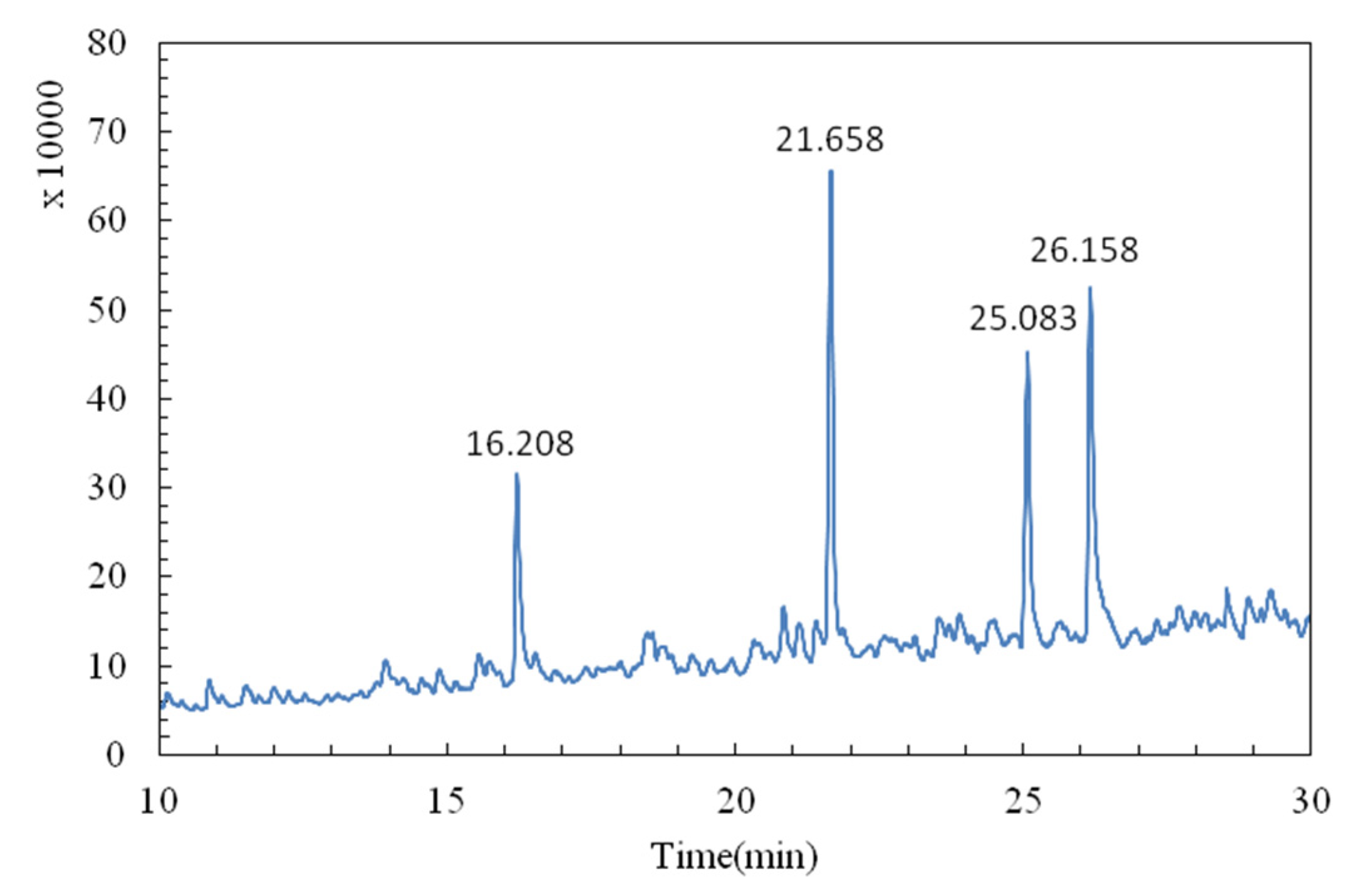 Molecules 27 04831 g003