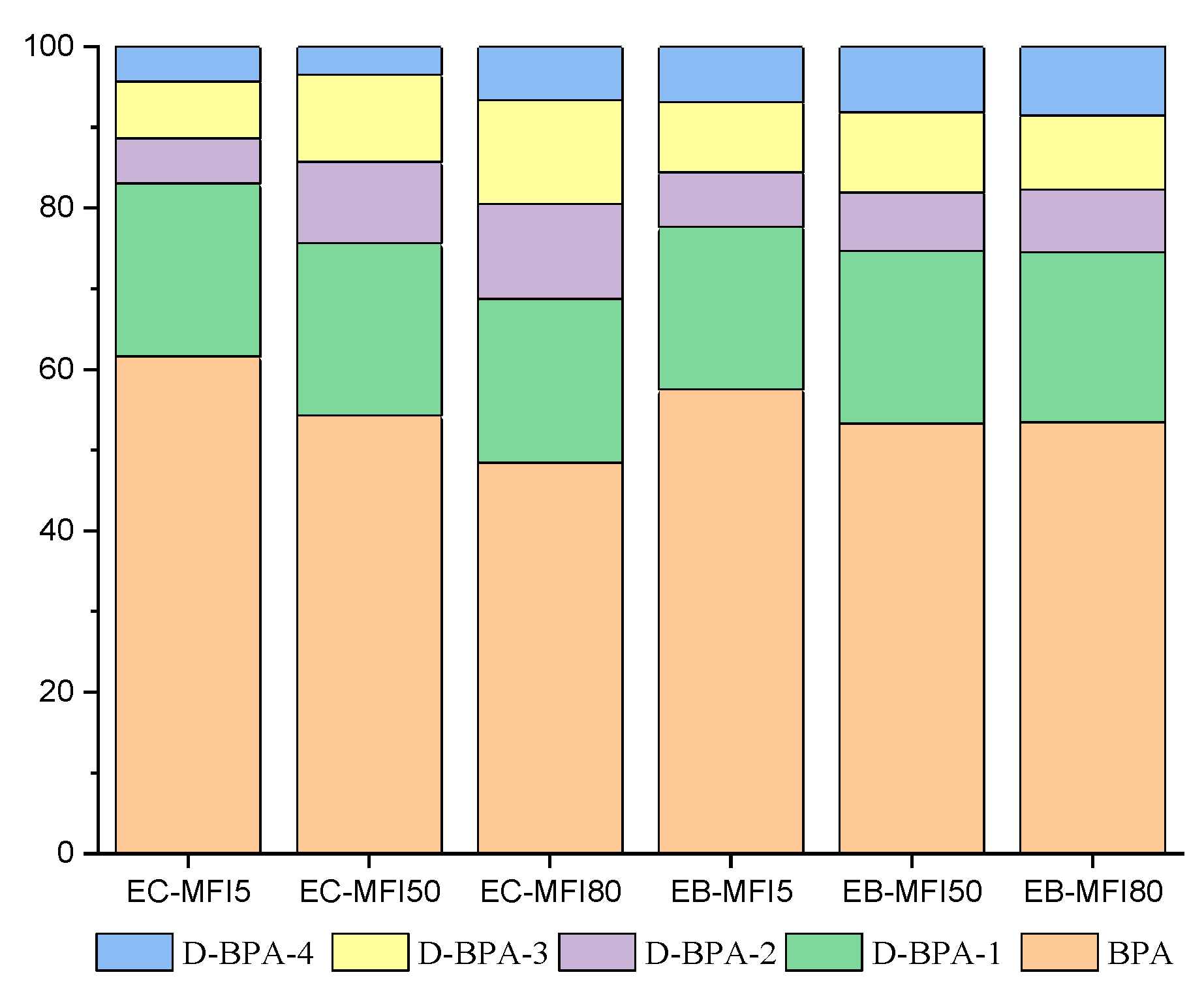 Molecules 27 04832 g003