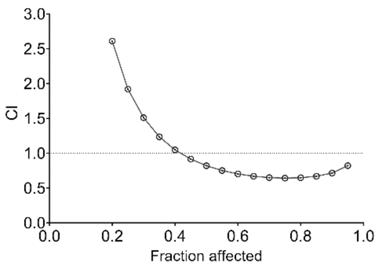 Molecules 27 04834 g009 550