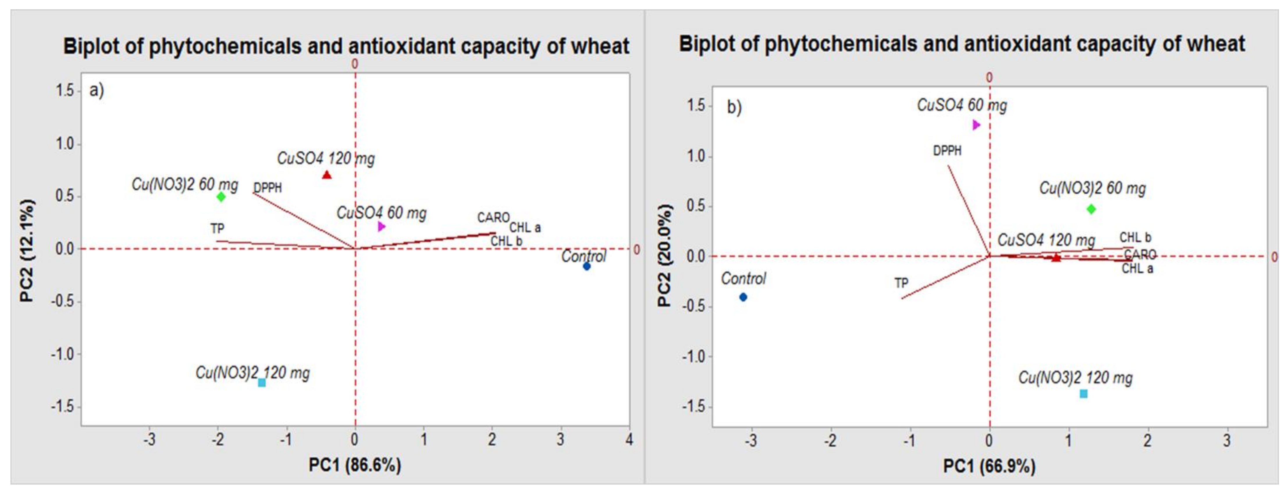 Molecules 27 04835 g004