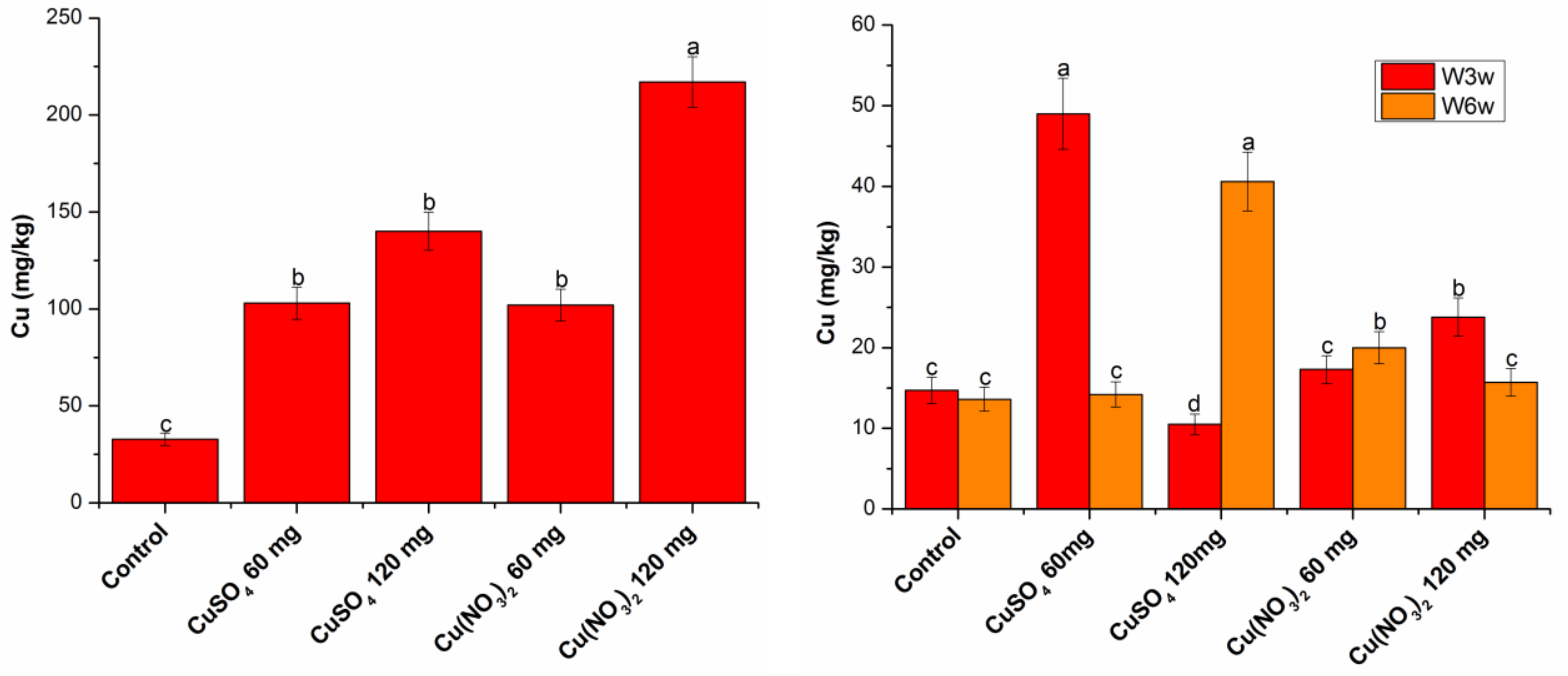 Molecules 27 04835 g007