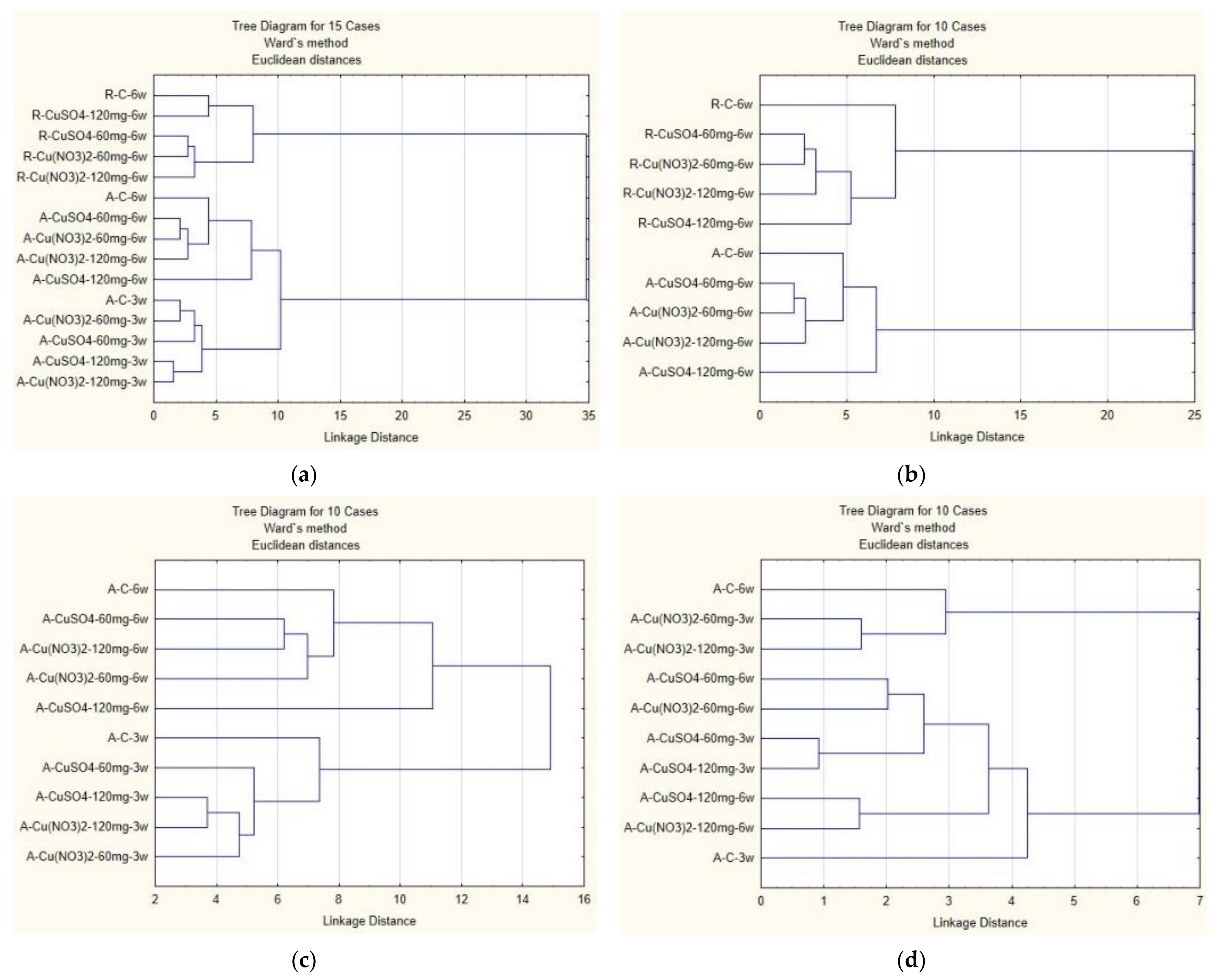 Molecules 27 04835 g008a