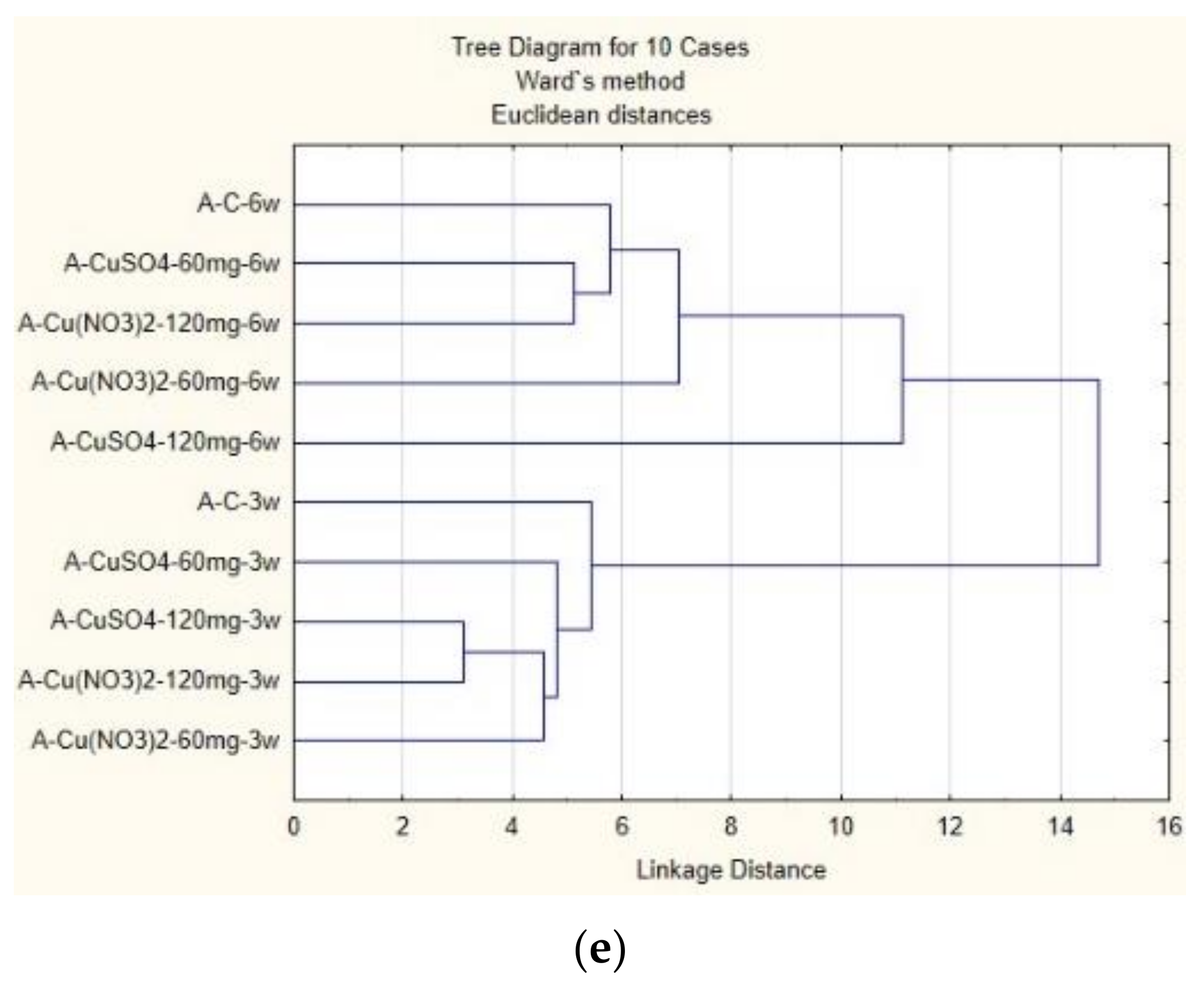 Molecules 27 04835 g008b