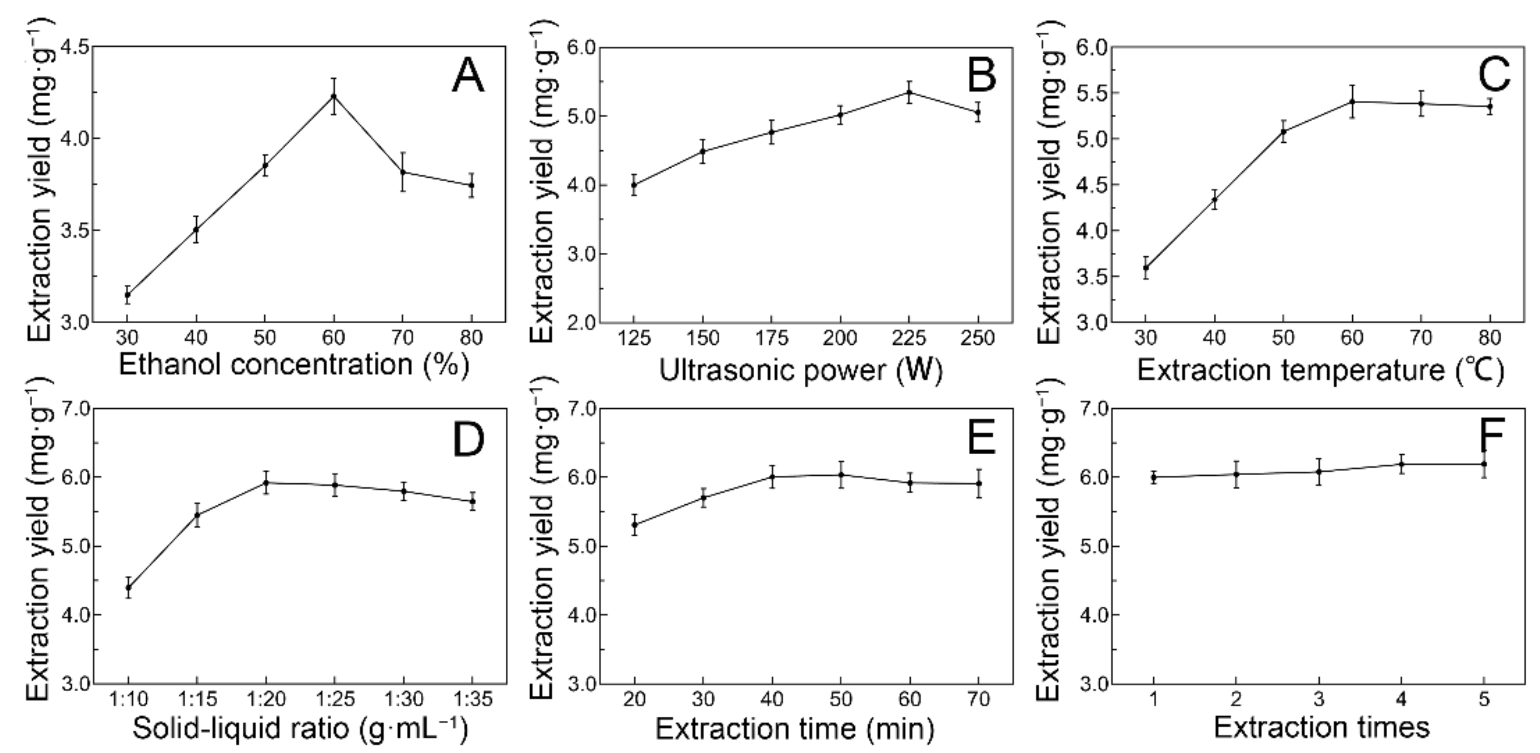 Molecules 27 04837 g001 550