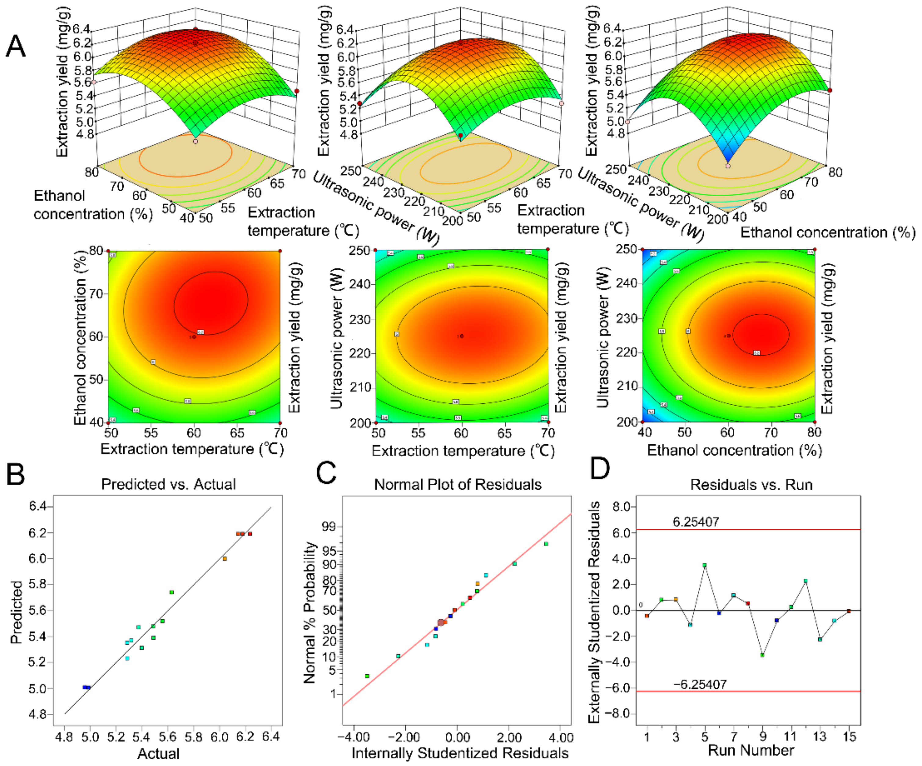 Molecules 27 04837 g003 550