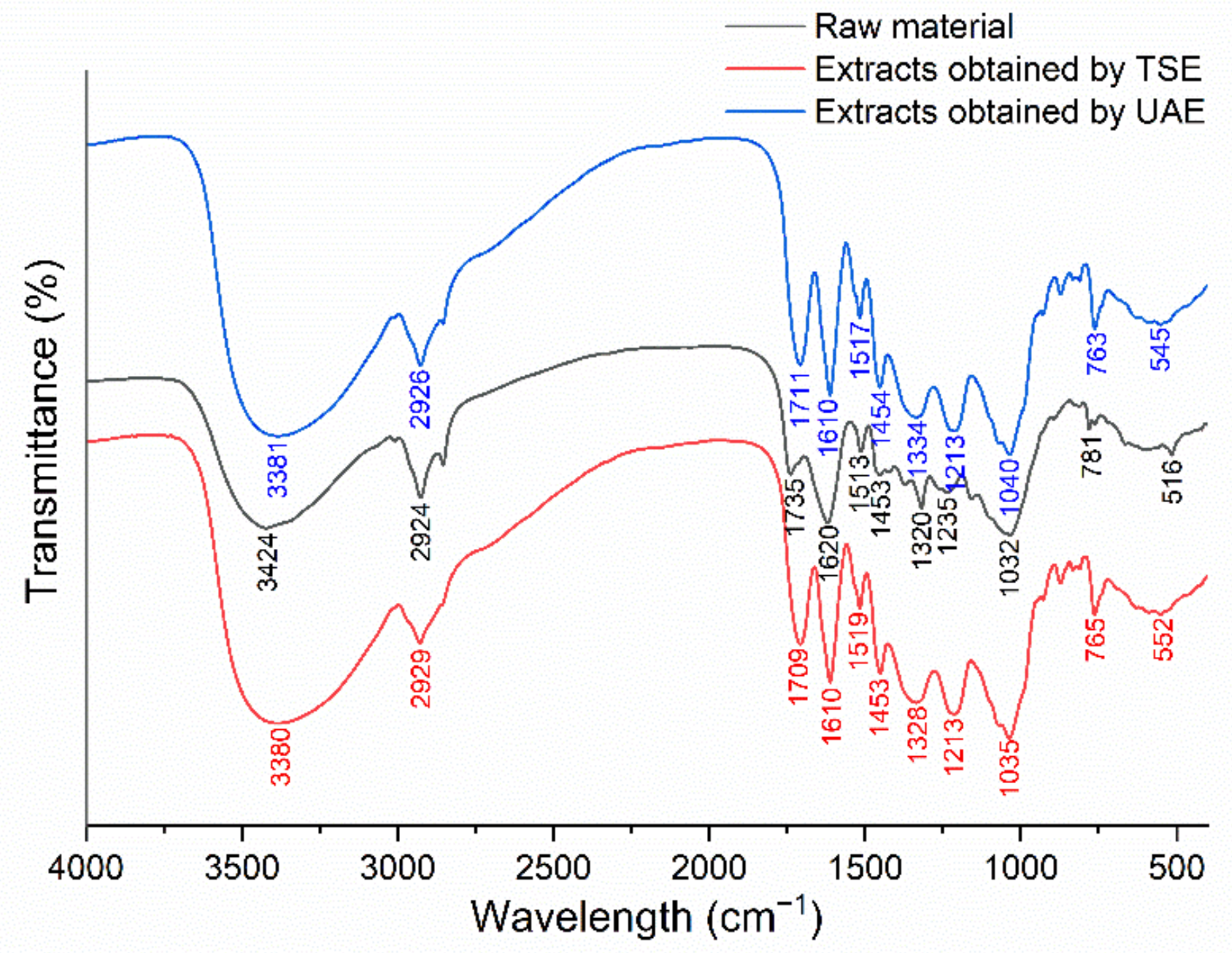 Molecules 27 04837 g007 550