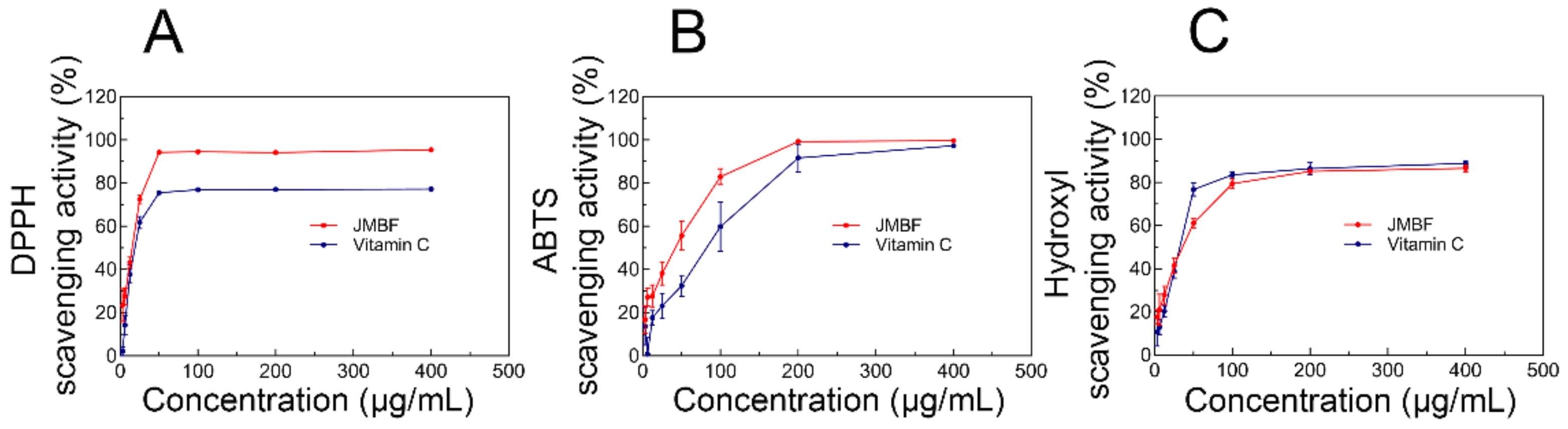 Molecules 27 04837 g008 550