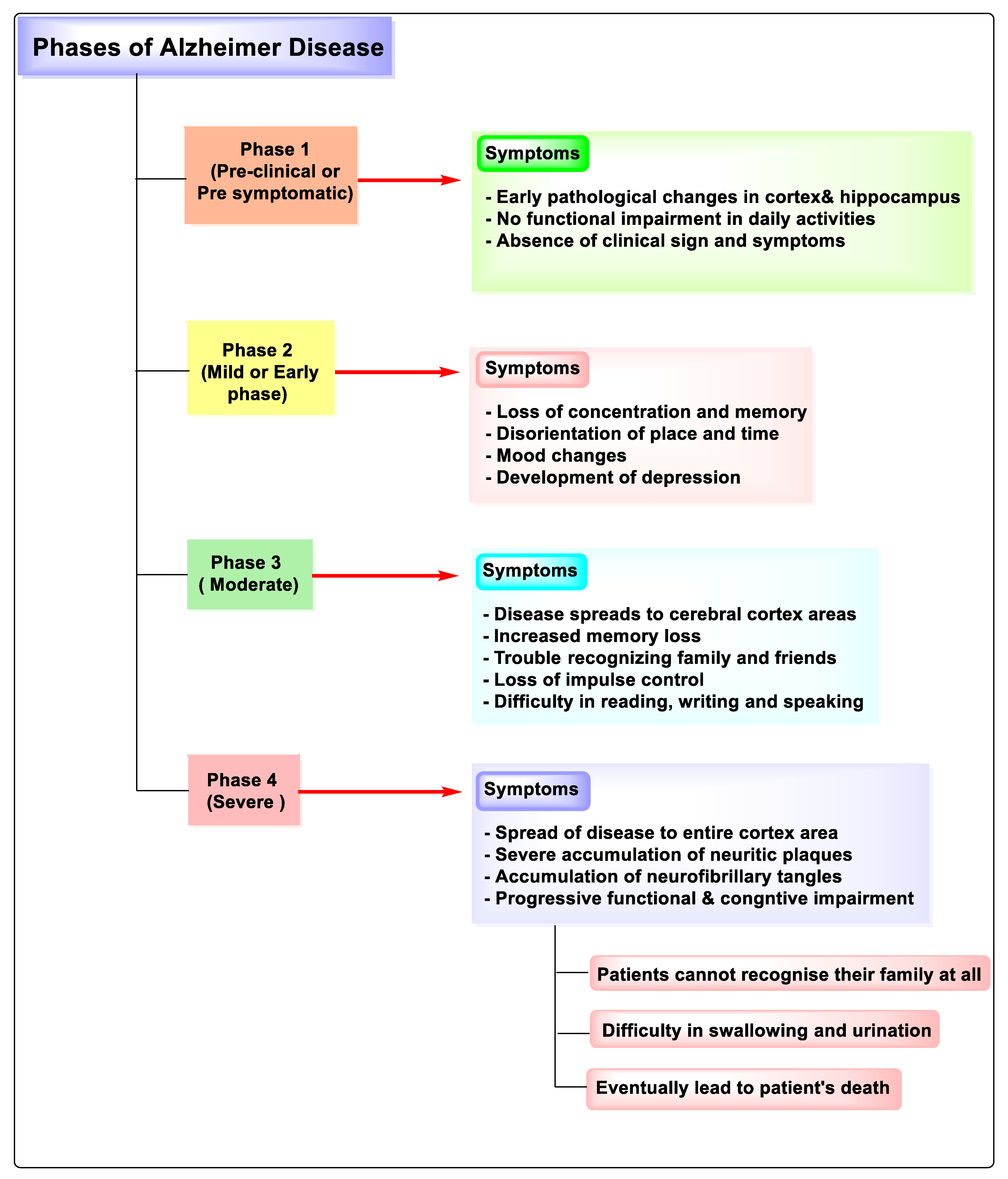 Molecules 27 04839 g003