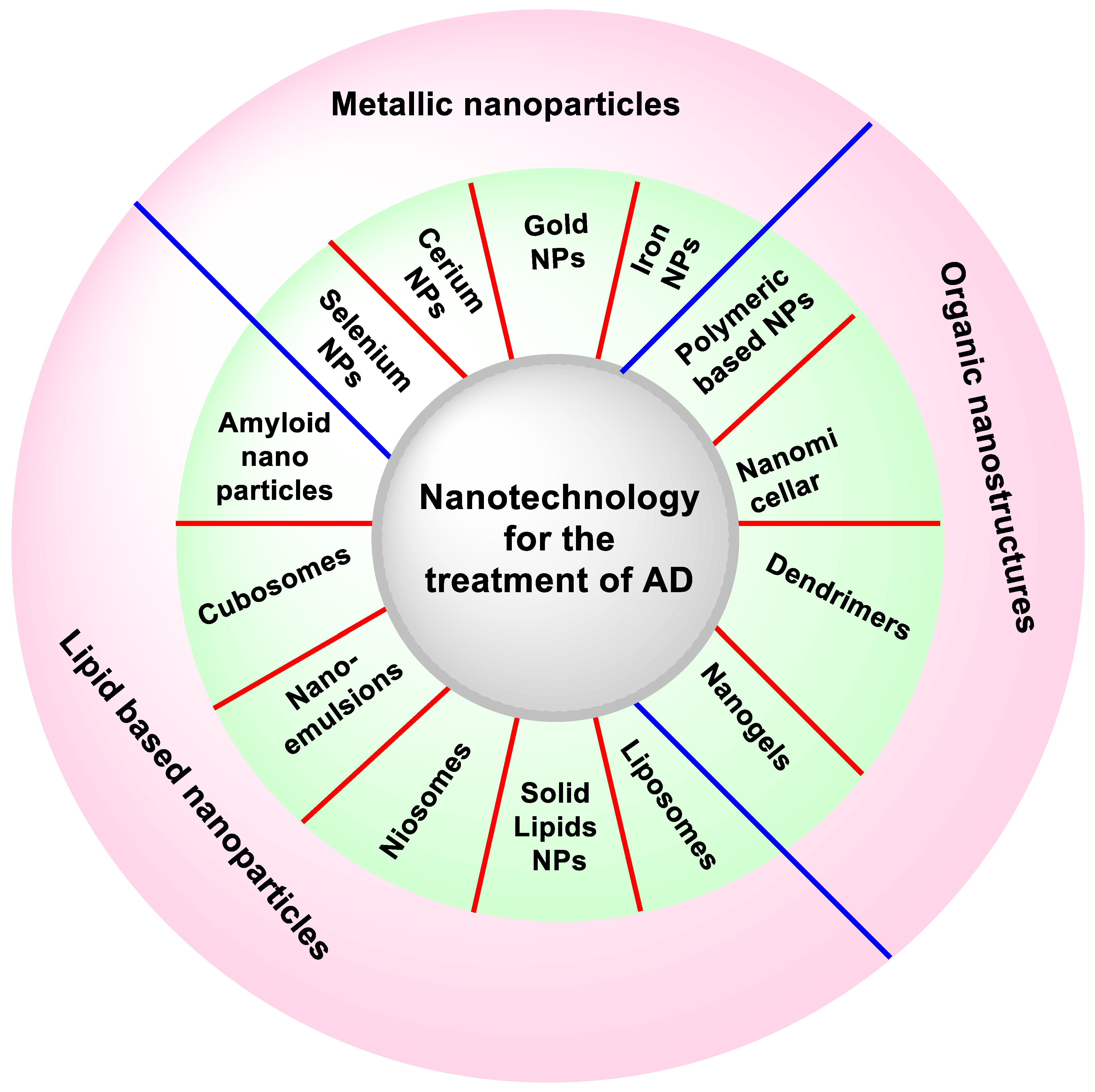 Molecules 27 04839 g008