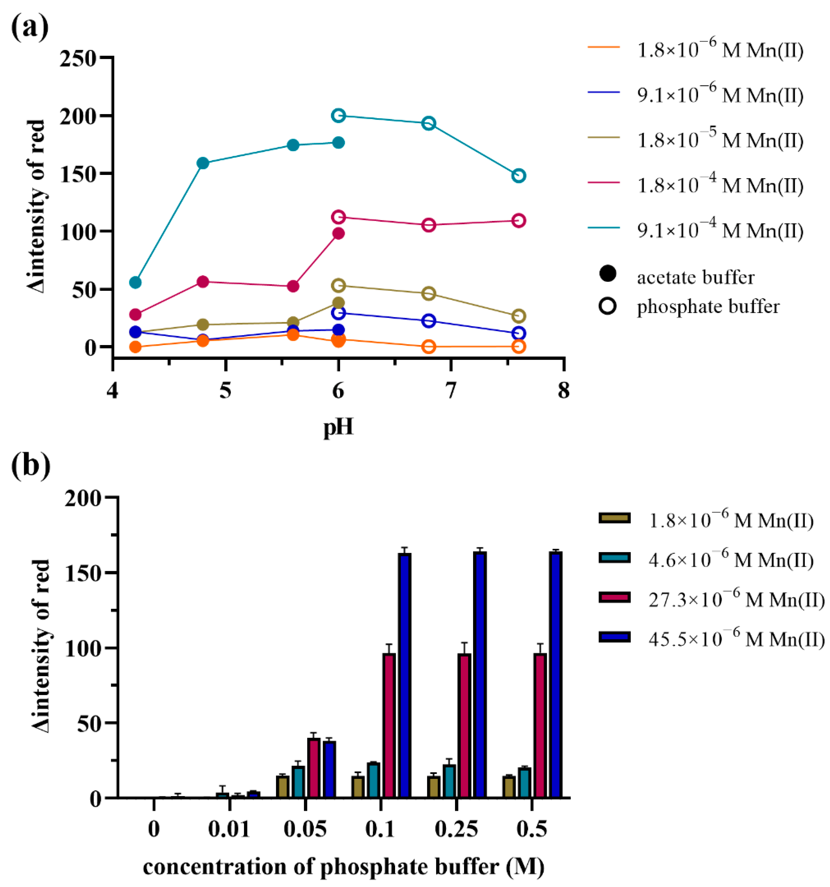 Molecules 27 04841 g002 550