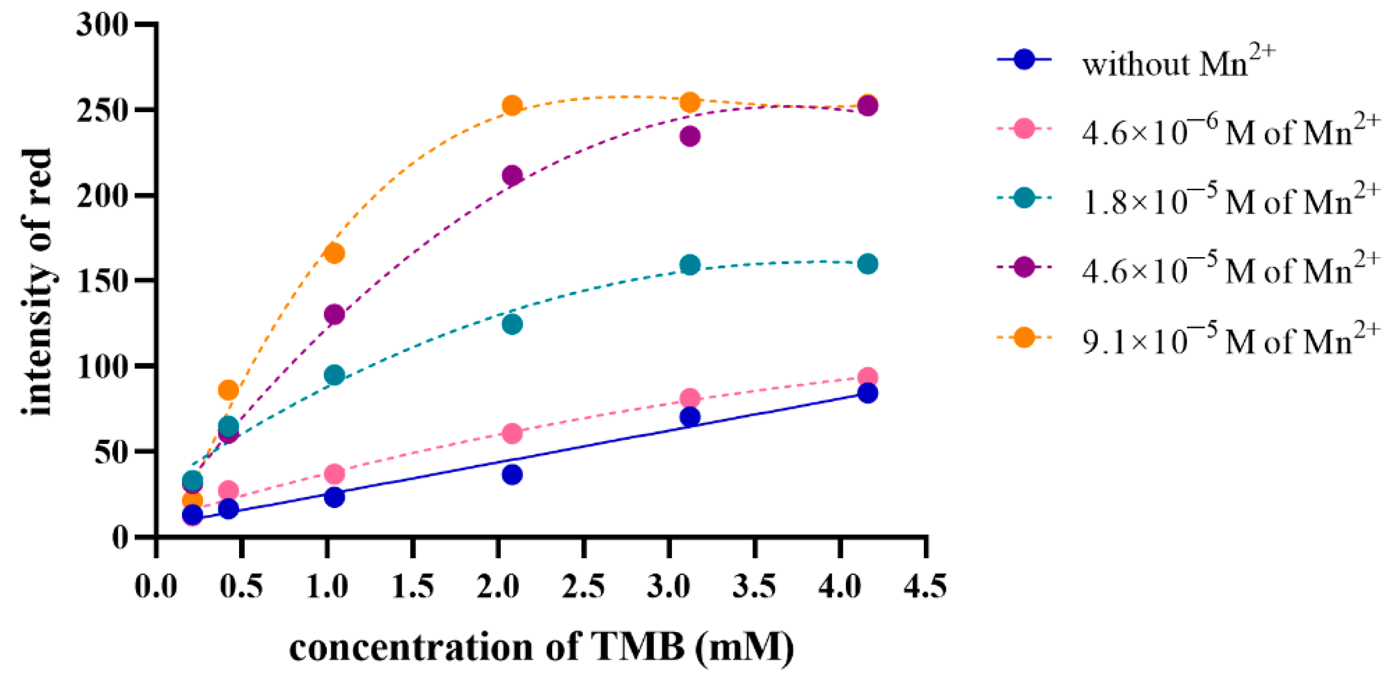 Molecules 27 04841 g004 550