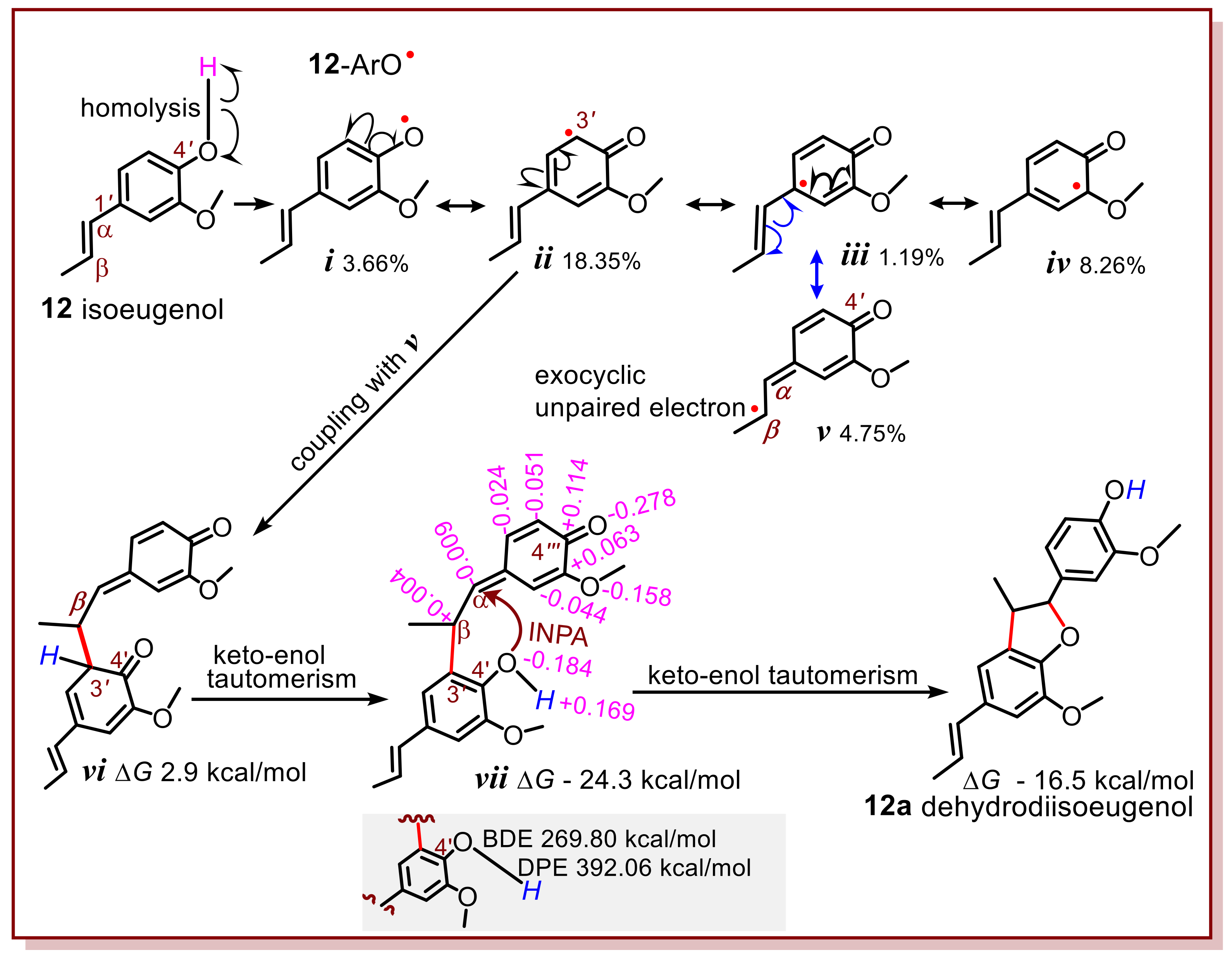 Molecules 27 04842 g002 550