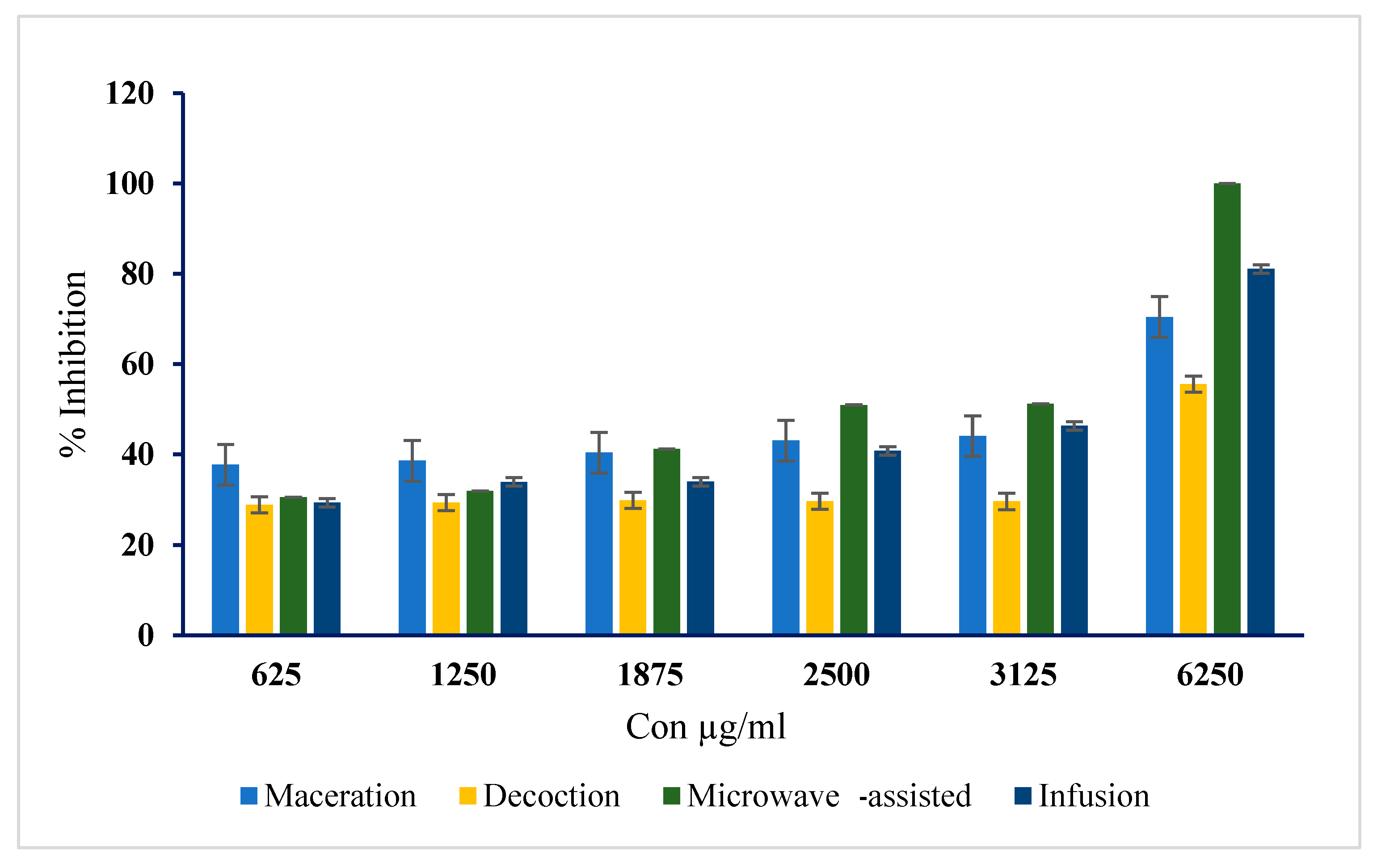 Molecules 27 04843 g004 550