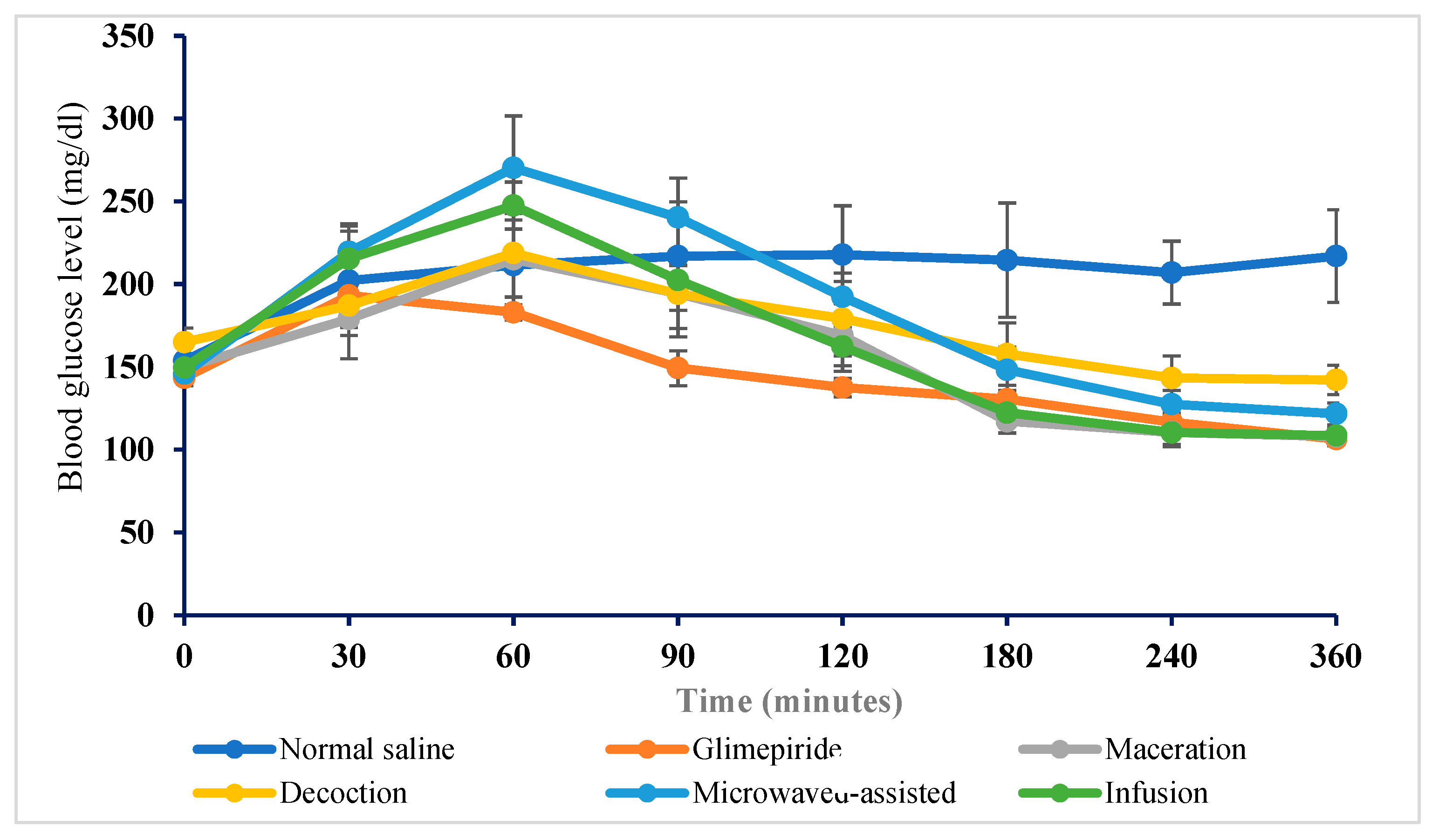 Molecules 27 04843 g005 550