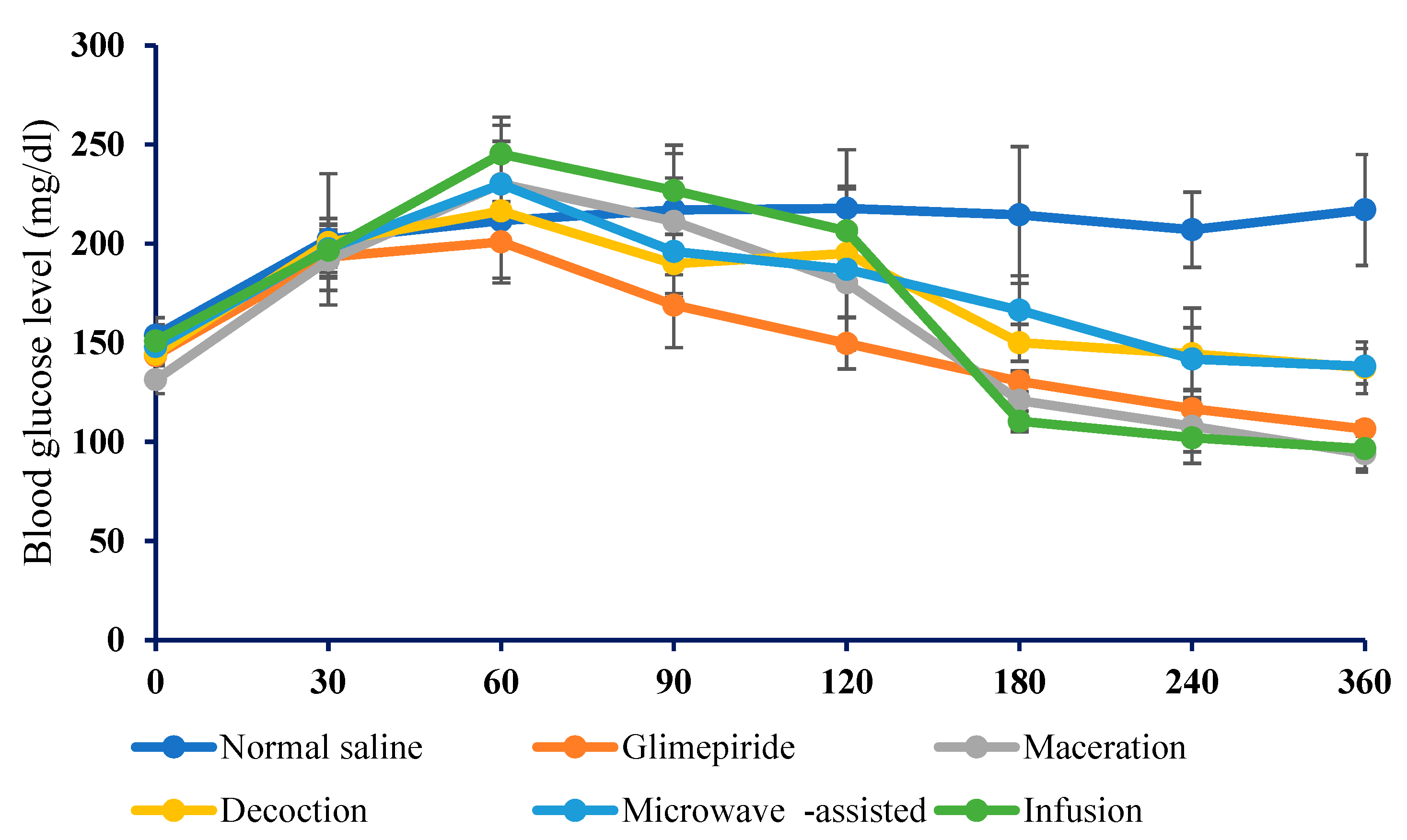 Molecules 27 04843 g006 550
