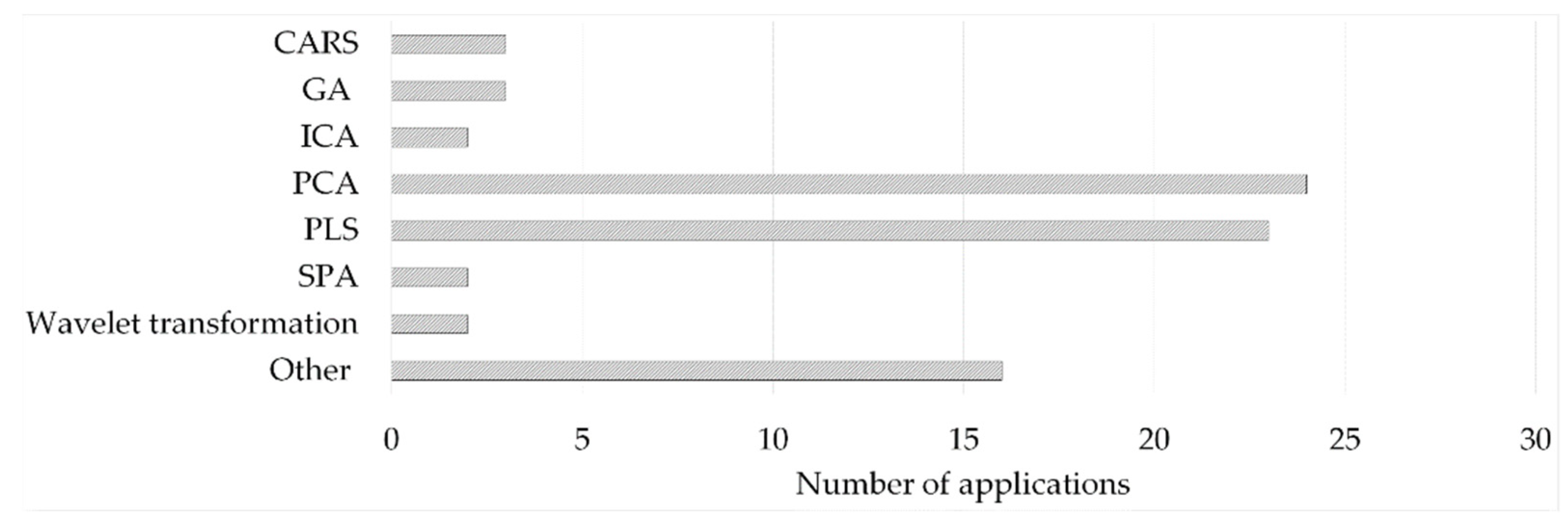 Molecules 27 04846 g005