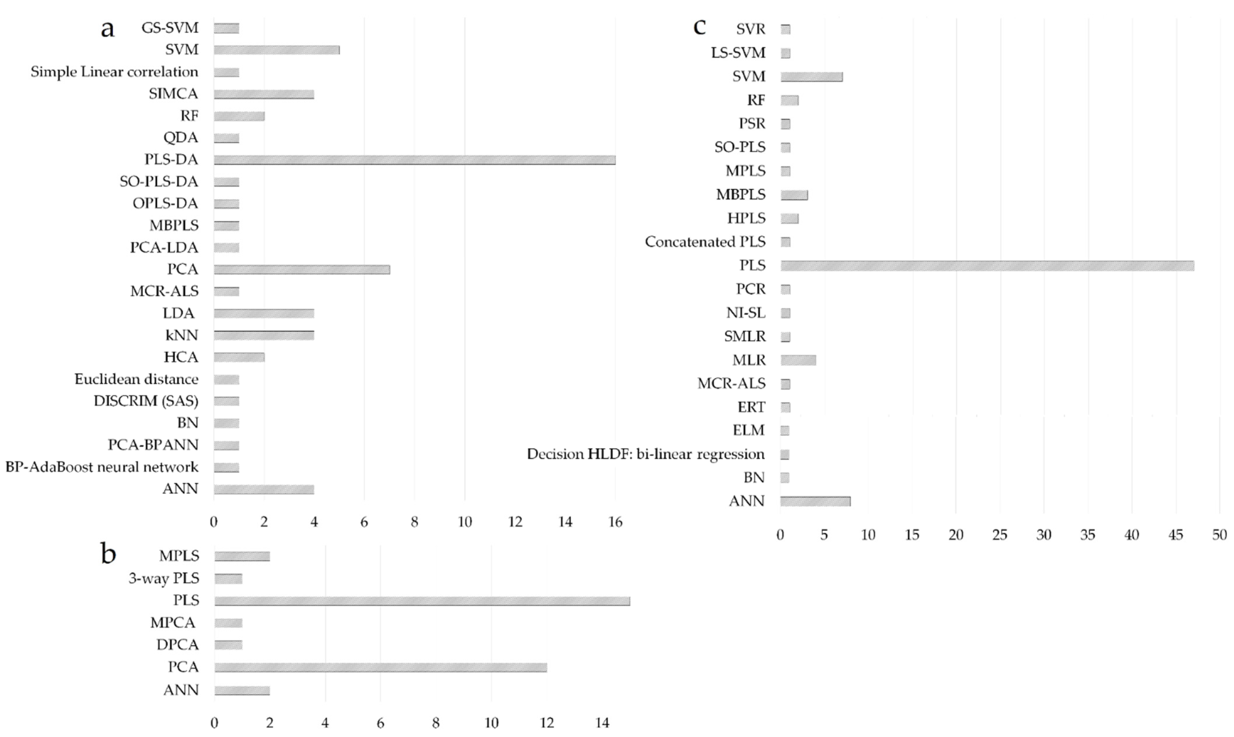 Molecules 27 04846 g006