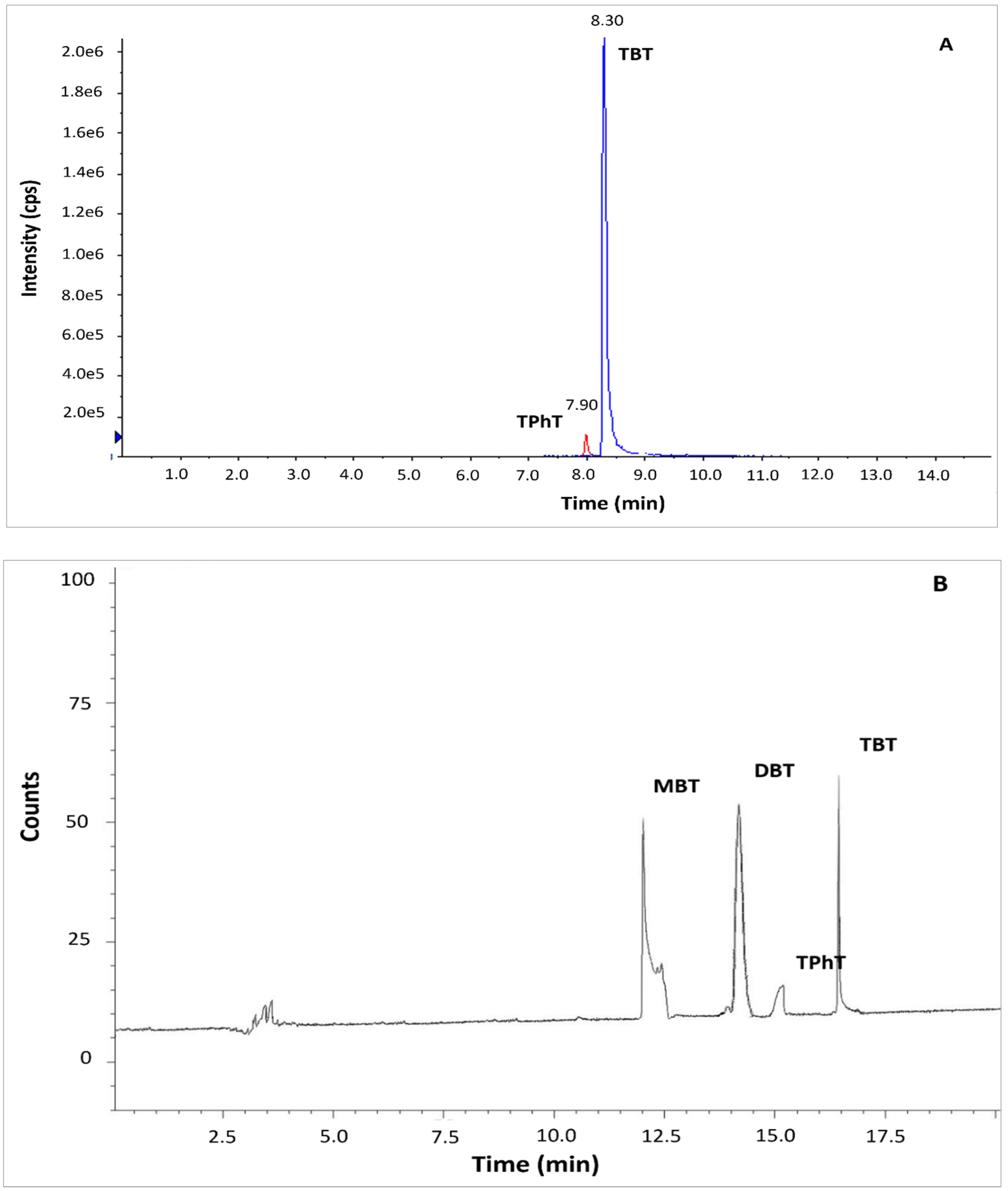 Molecules 27 04847 g001 550