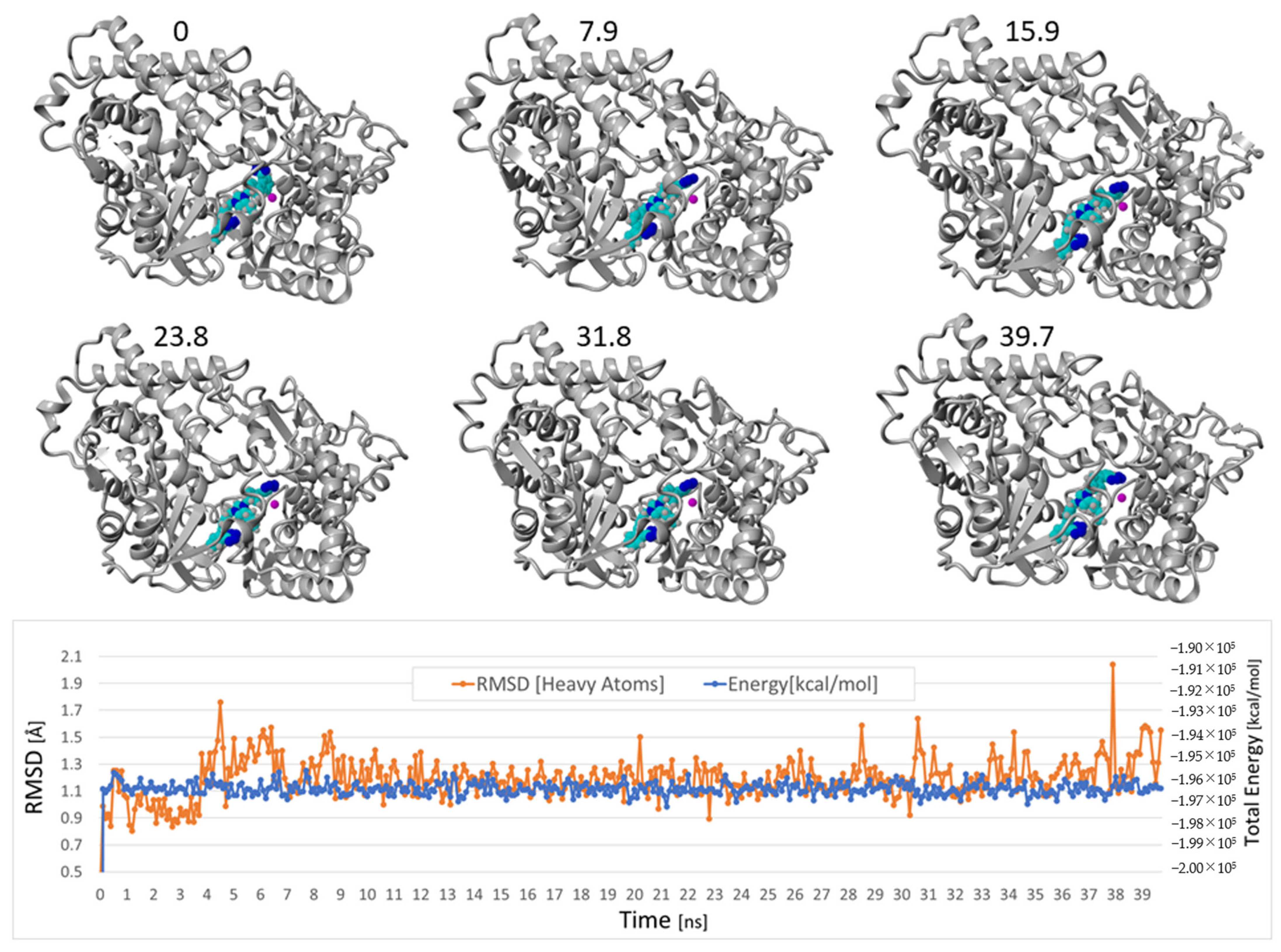 Molecules 27 04854 g008 550
