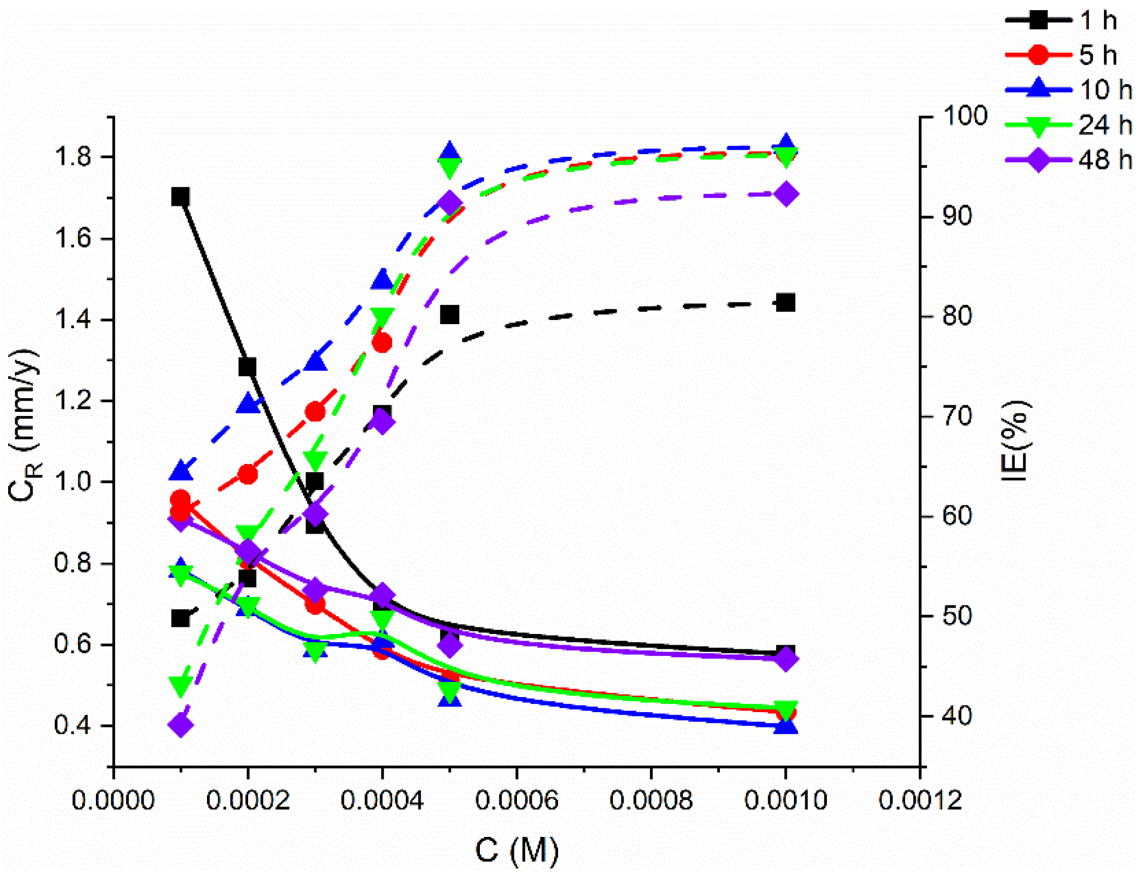 Molecules 27 04857 g002