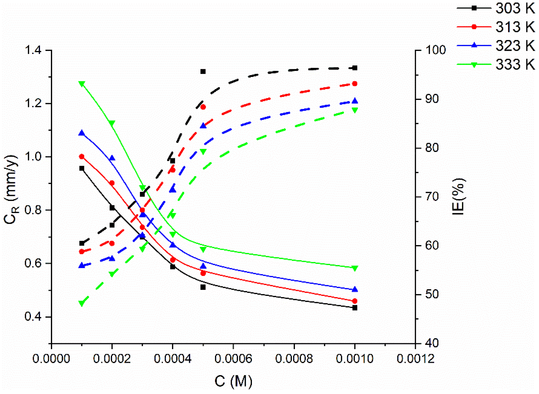 Molecules 27 04857 g003