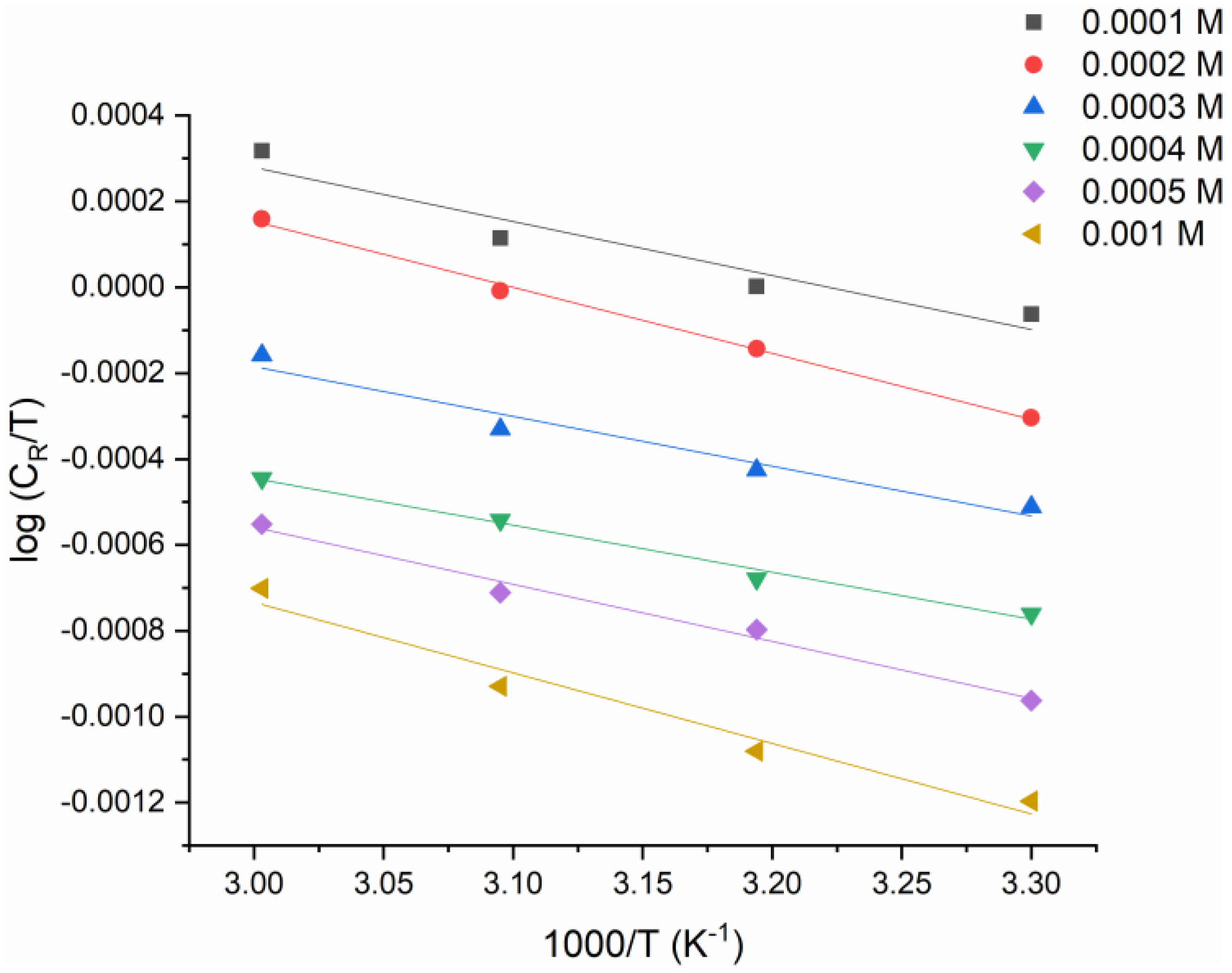 Molecules 27 04857 g005