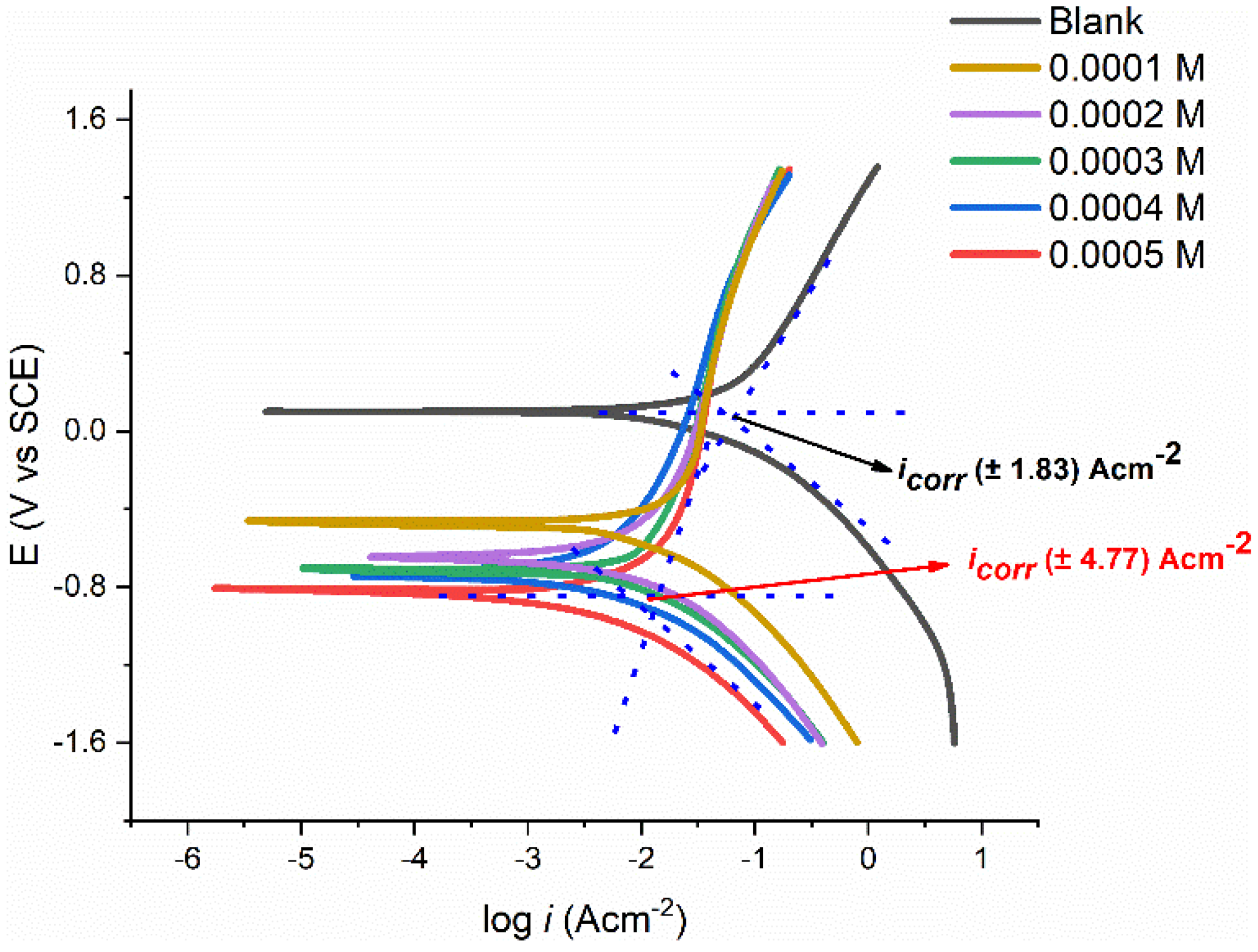 Molecules 27 04857 g007
