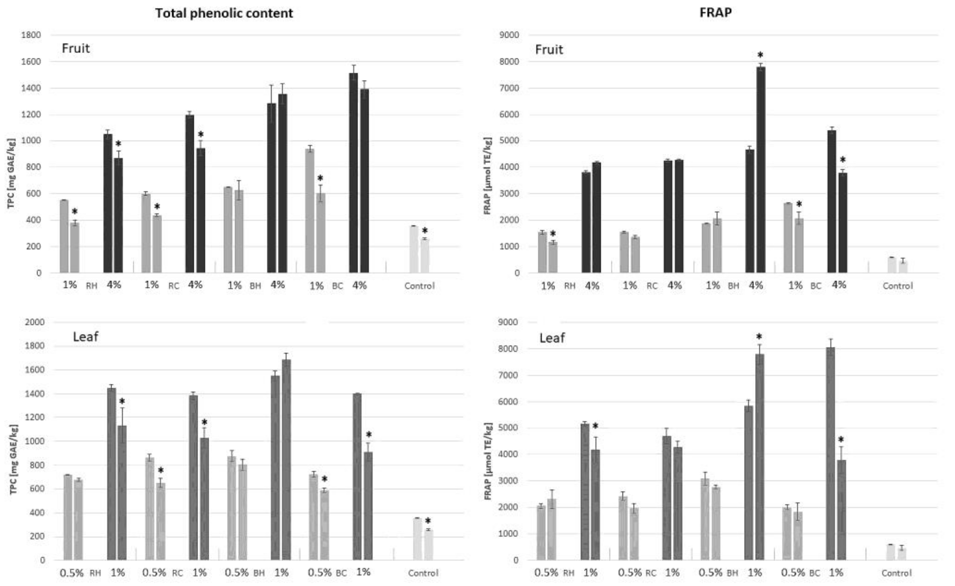 Molecules 27 04859 g001