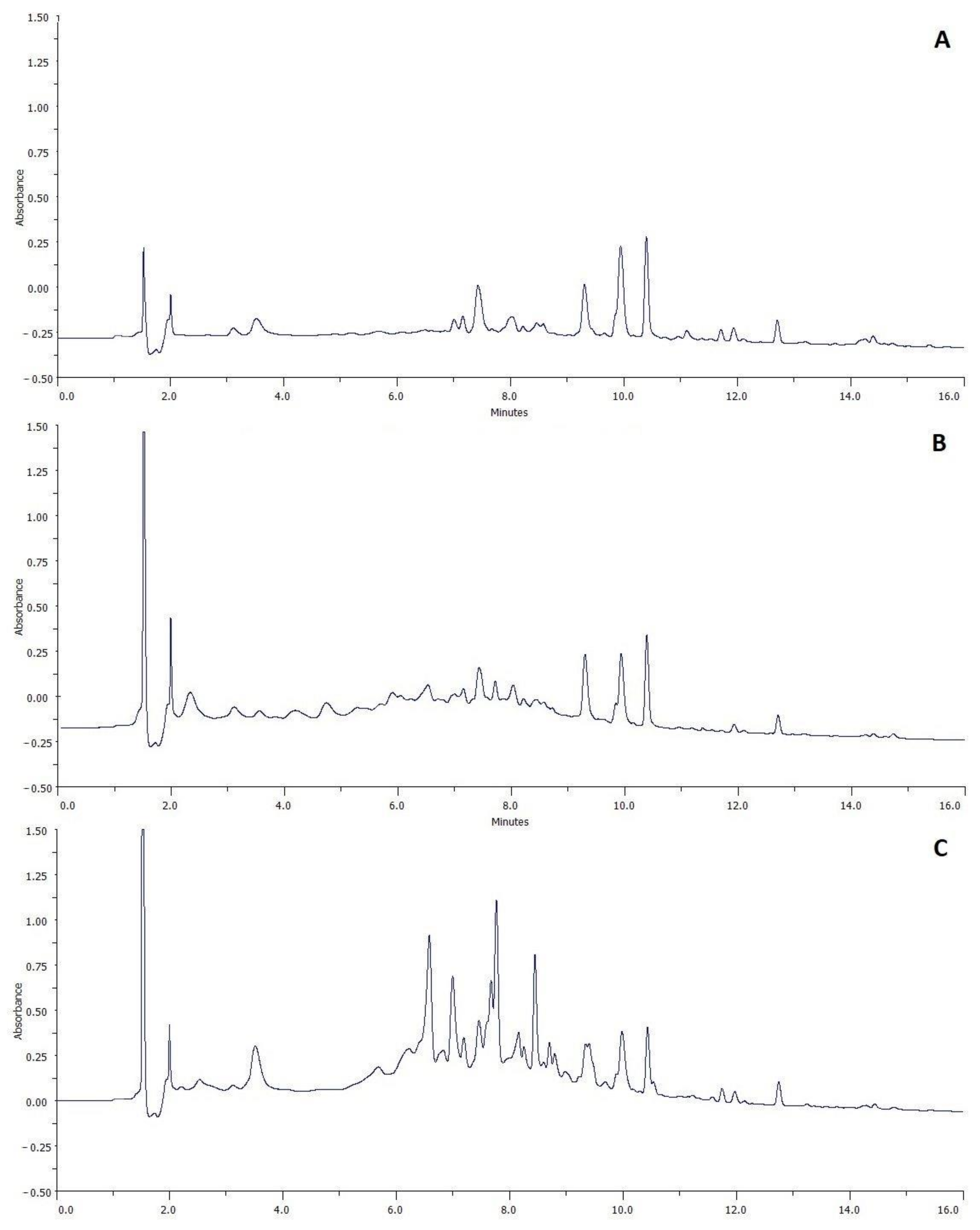 Molecules 27 04859 g003