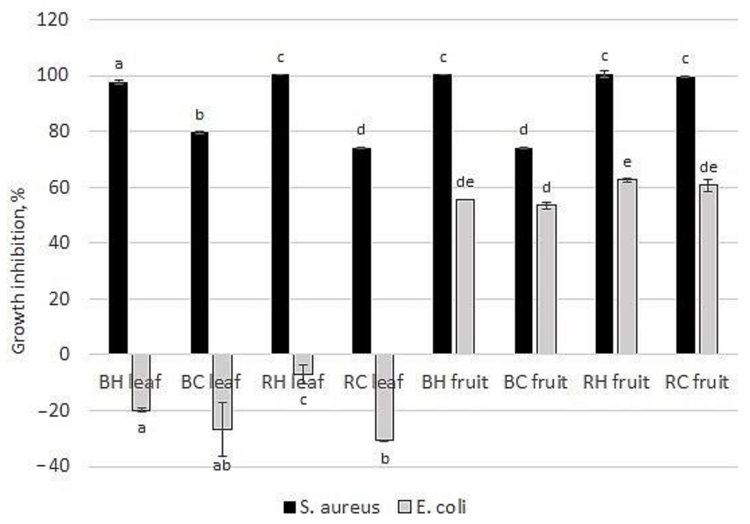 Molecules 27 04859 g007