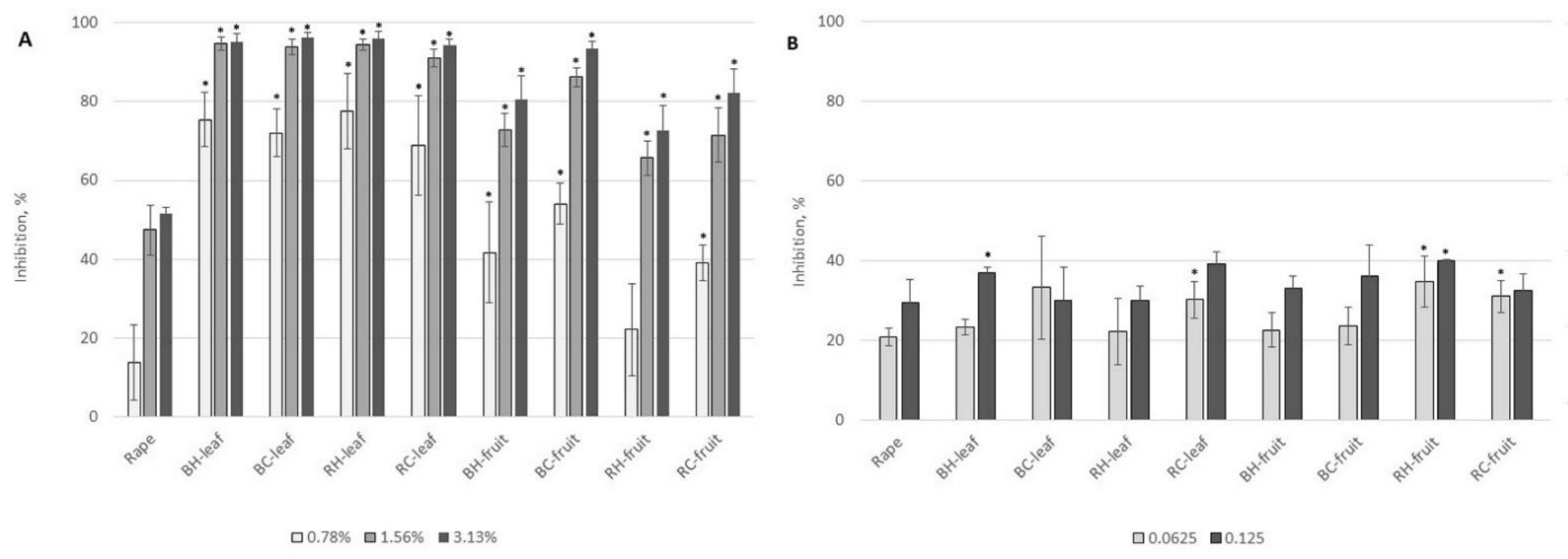 Molecules 27 04859 g009