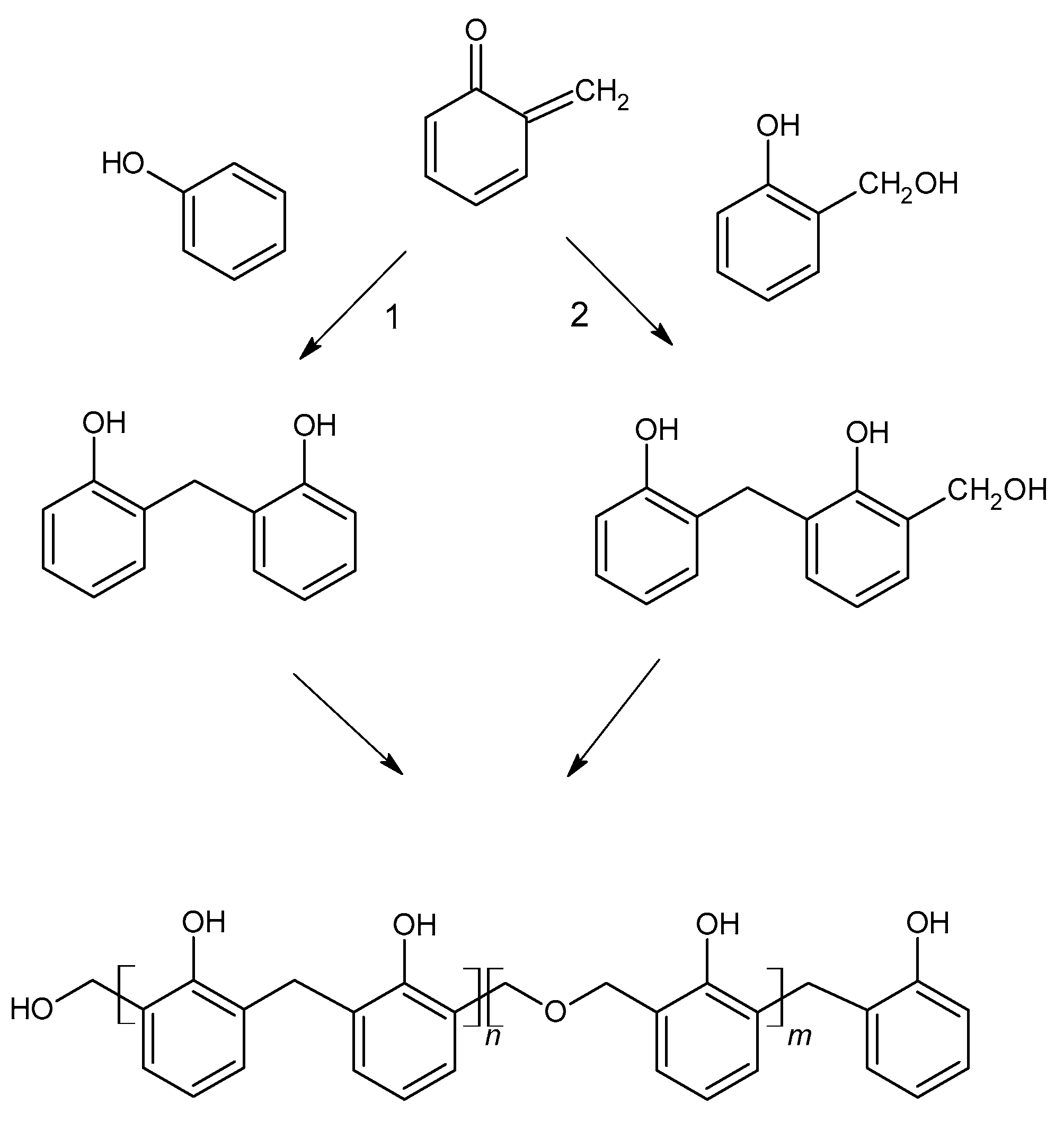 Molecules Free FullText FormaldehydeFree Resins for the WoodBased Panel Industry