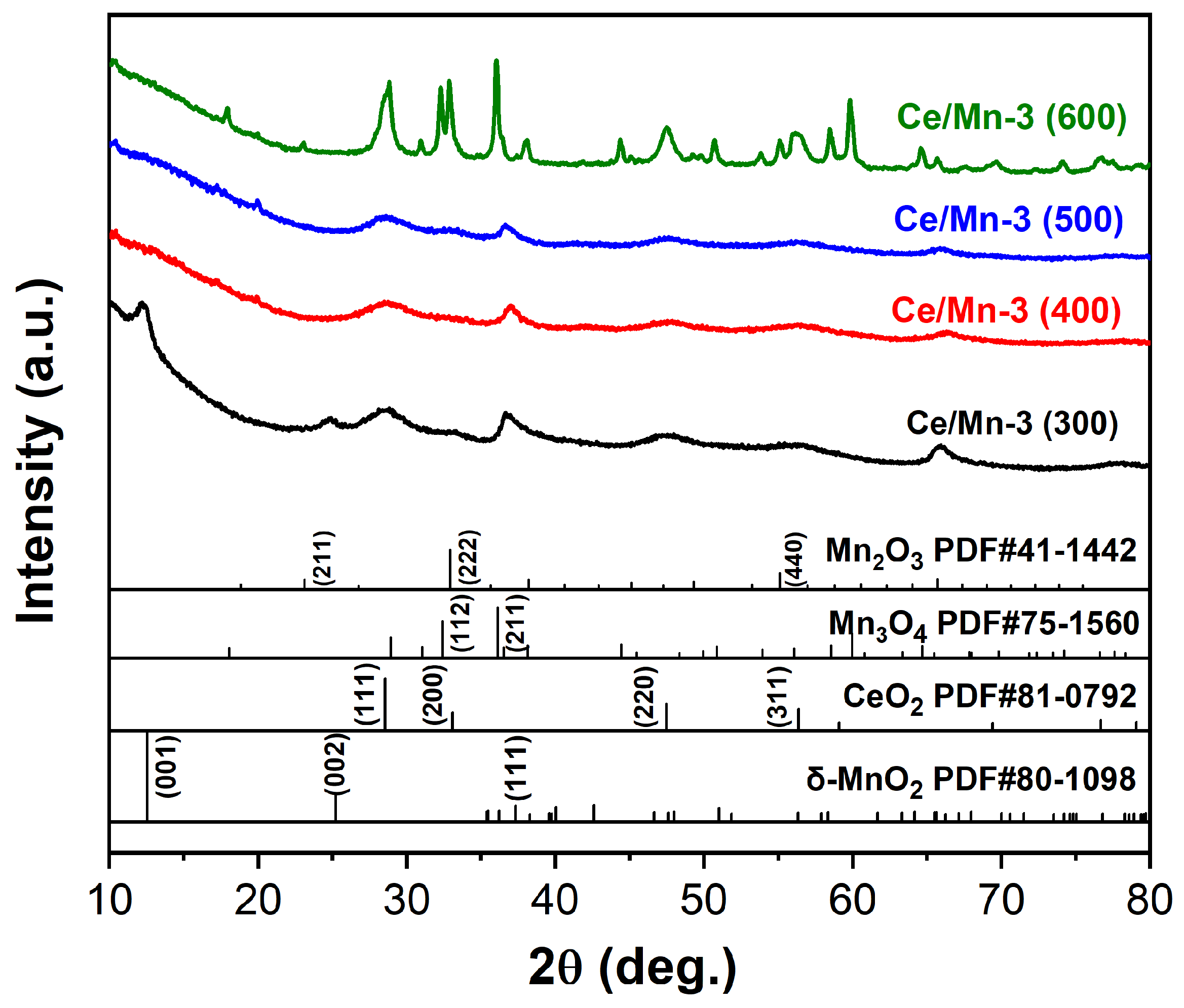 Molecules 27 04863 g005