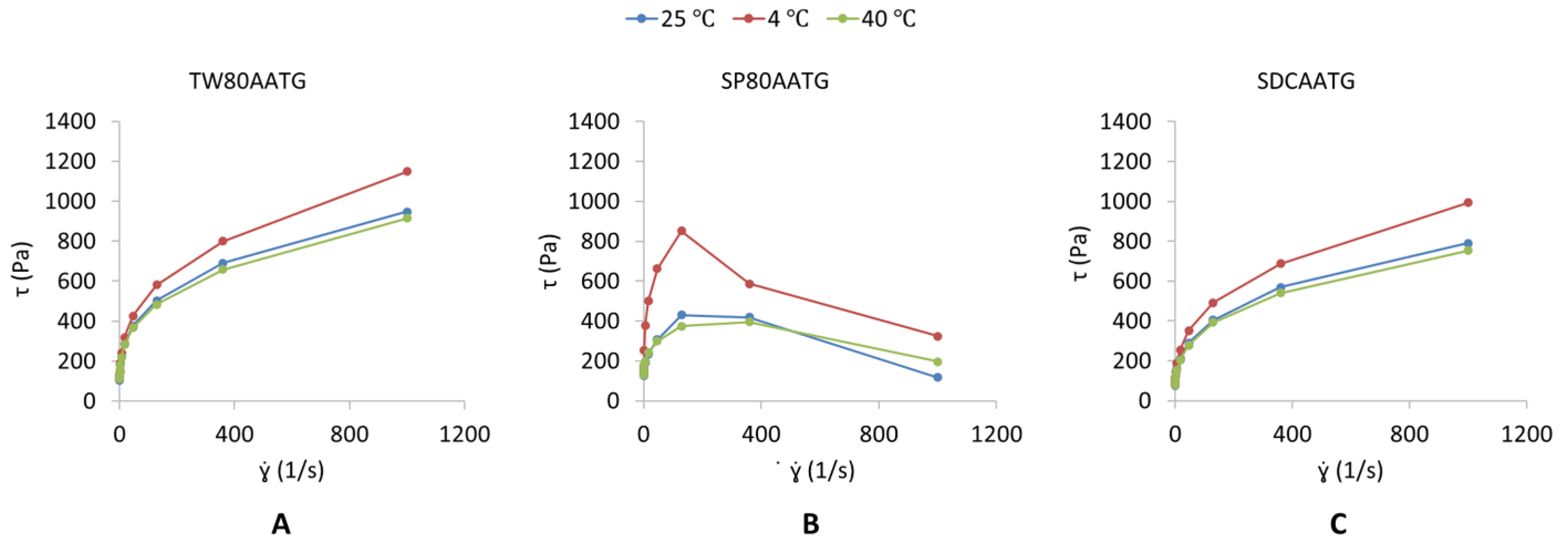 Molecules 27 04865 g001 550