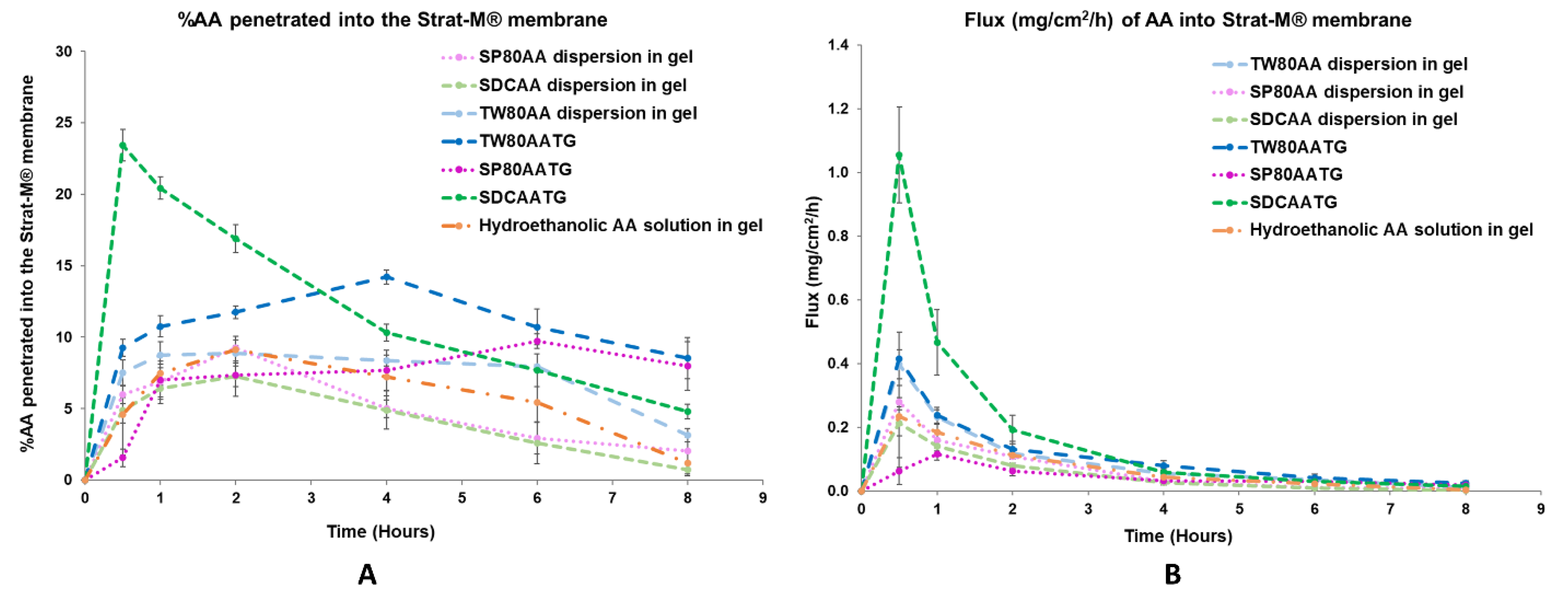 Molecules 27 04865 g003 550