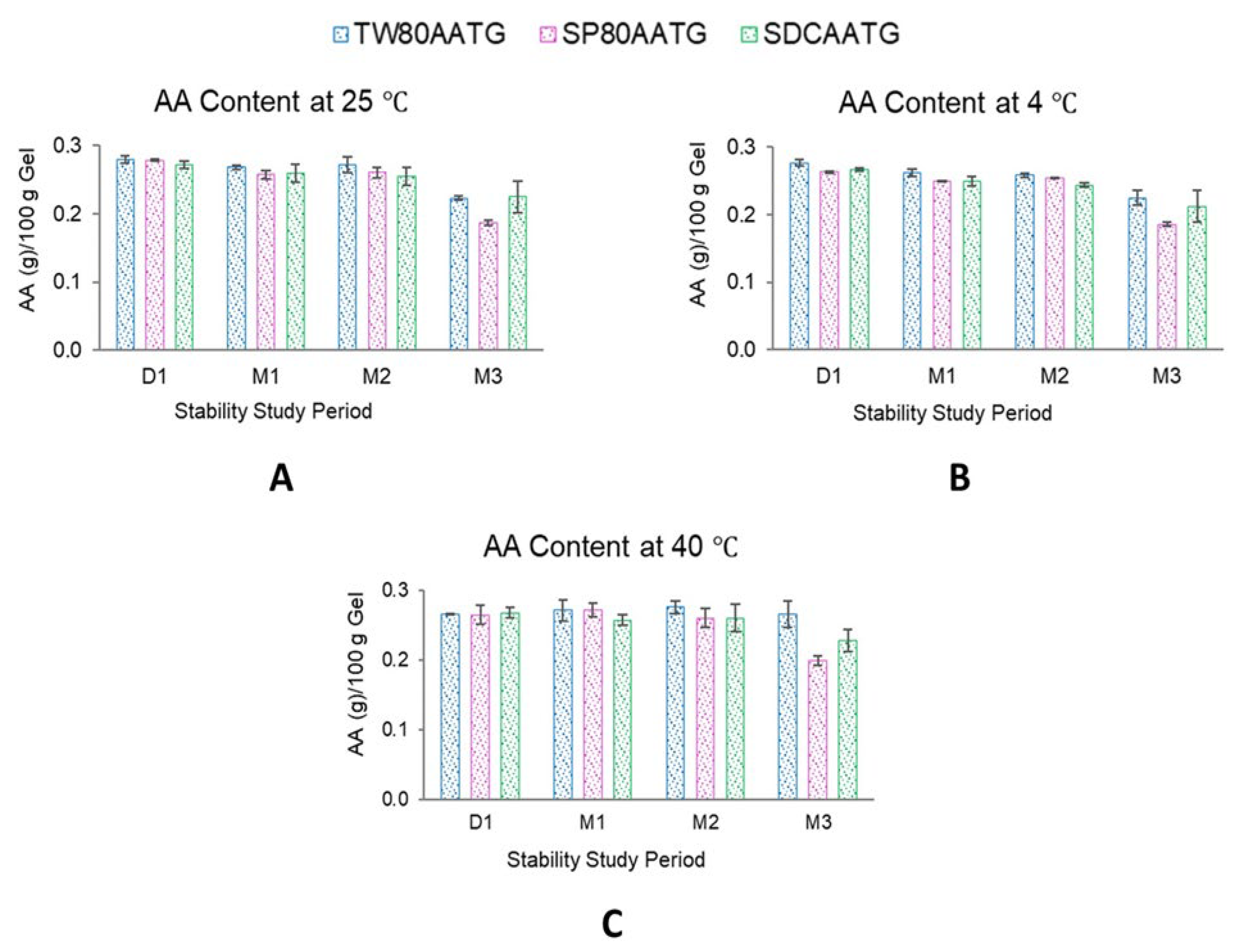 Molecules 27 04865 g005 550