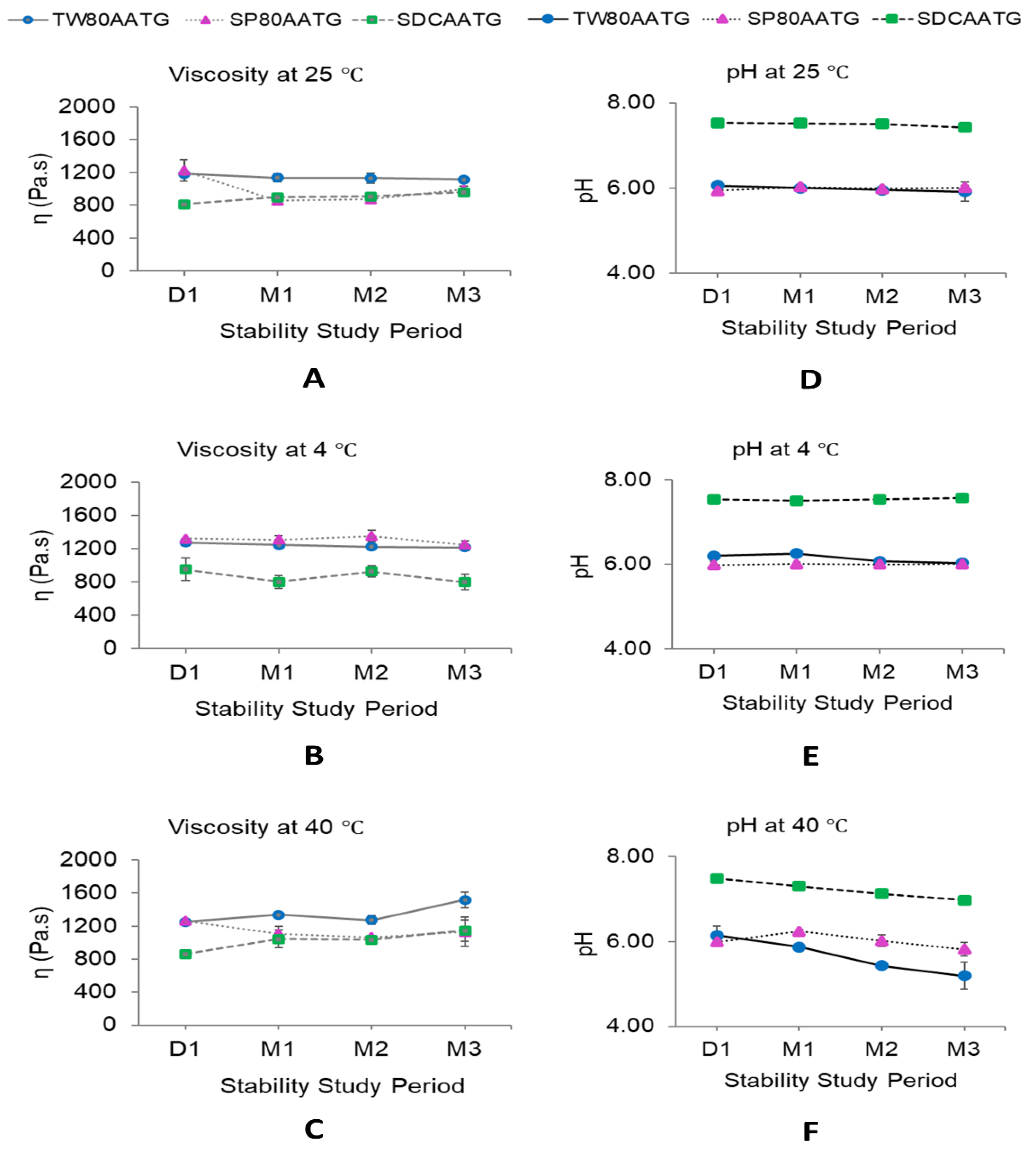 Molecules 27 04865 g006 550